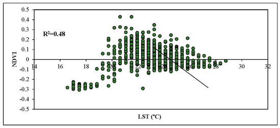 Agronomy 12 02129 g010a Agronomy 12 02129 g010a