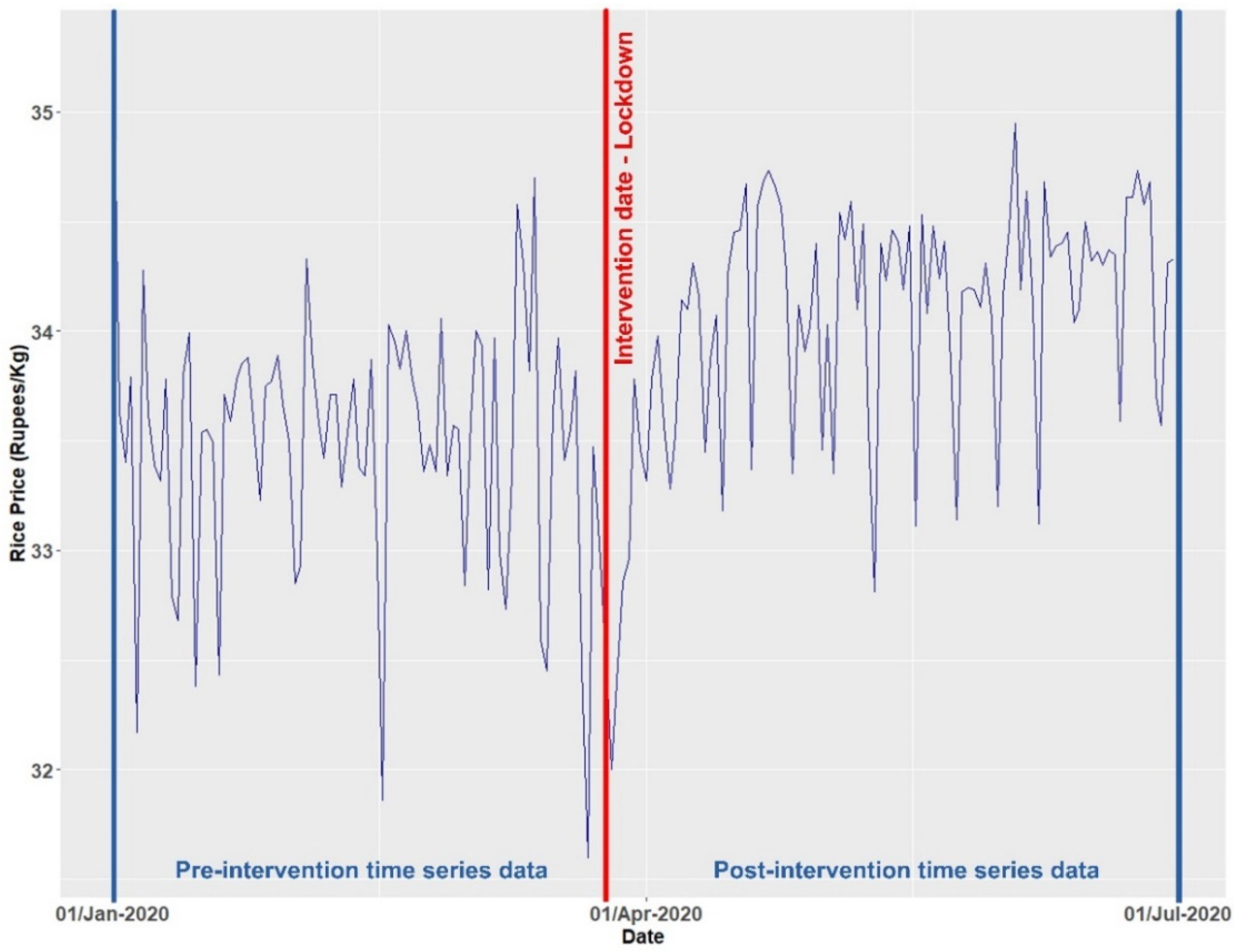 Agronomy 12 02133 g001