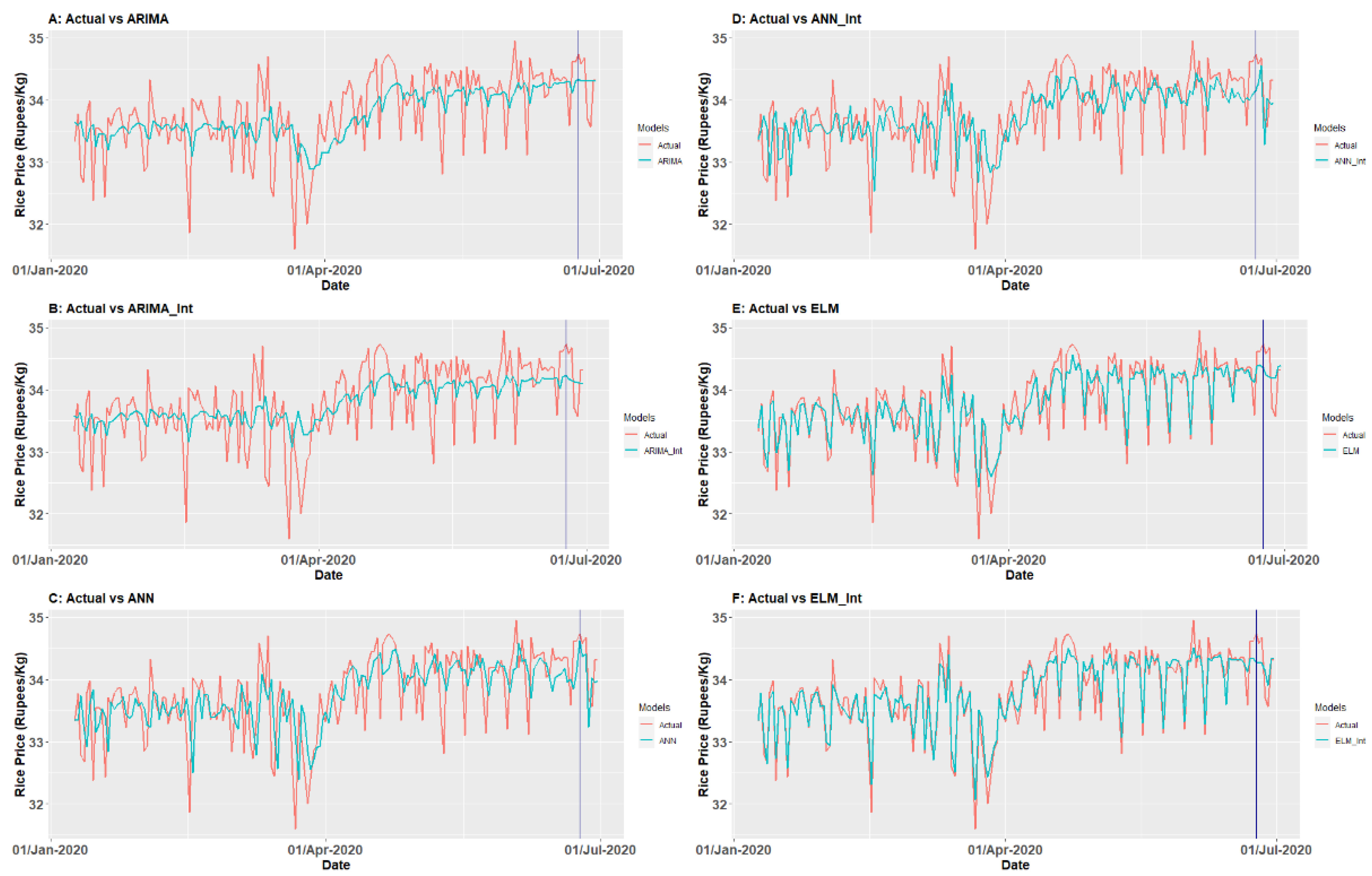 Agronomy 12 02133 g002