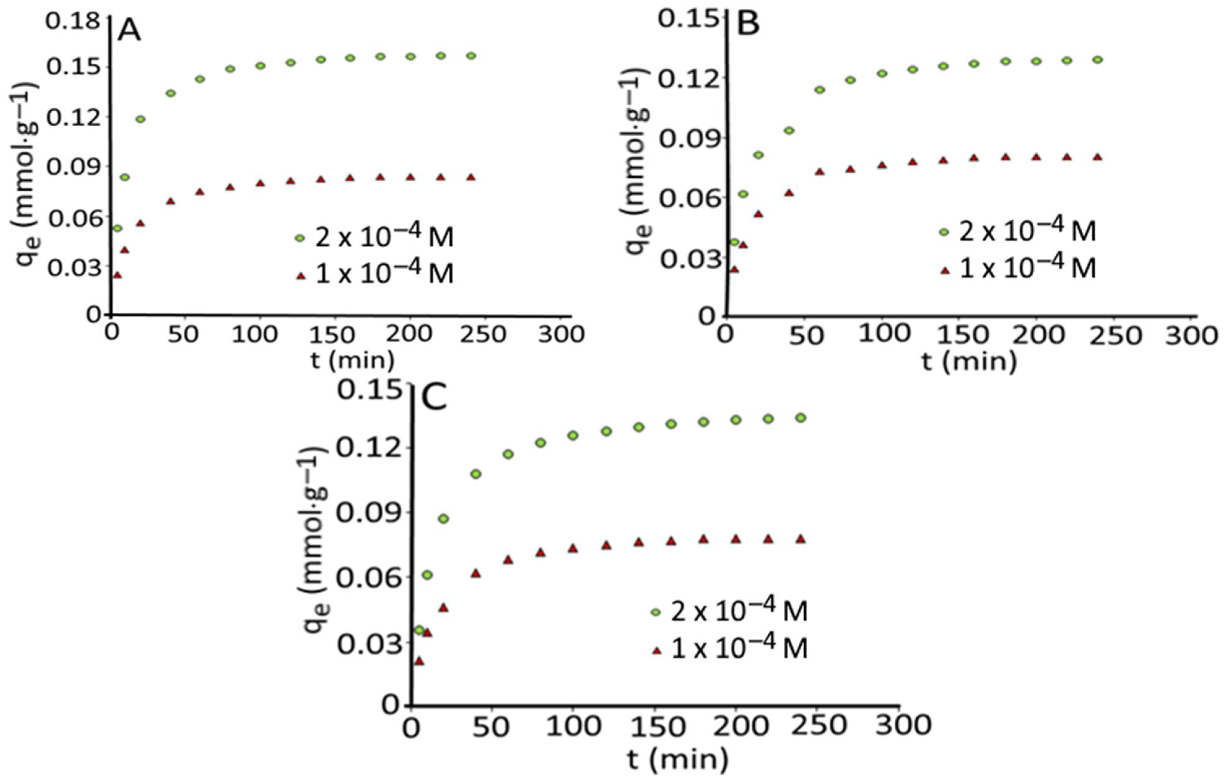 Agronomy 12 02134 g001