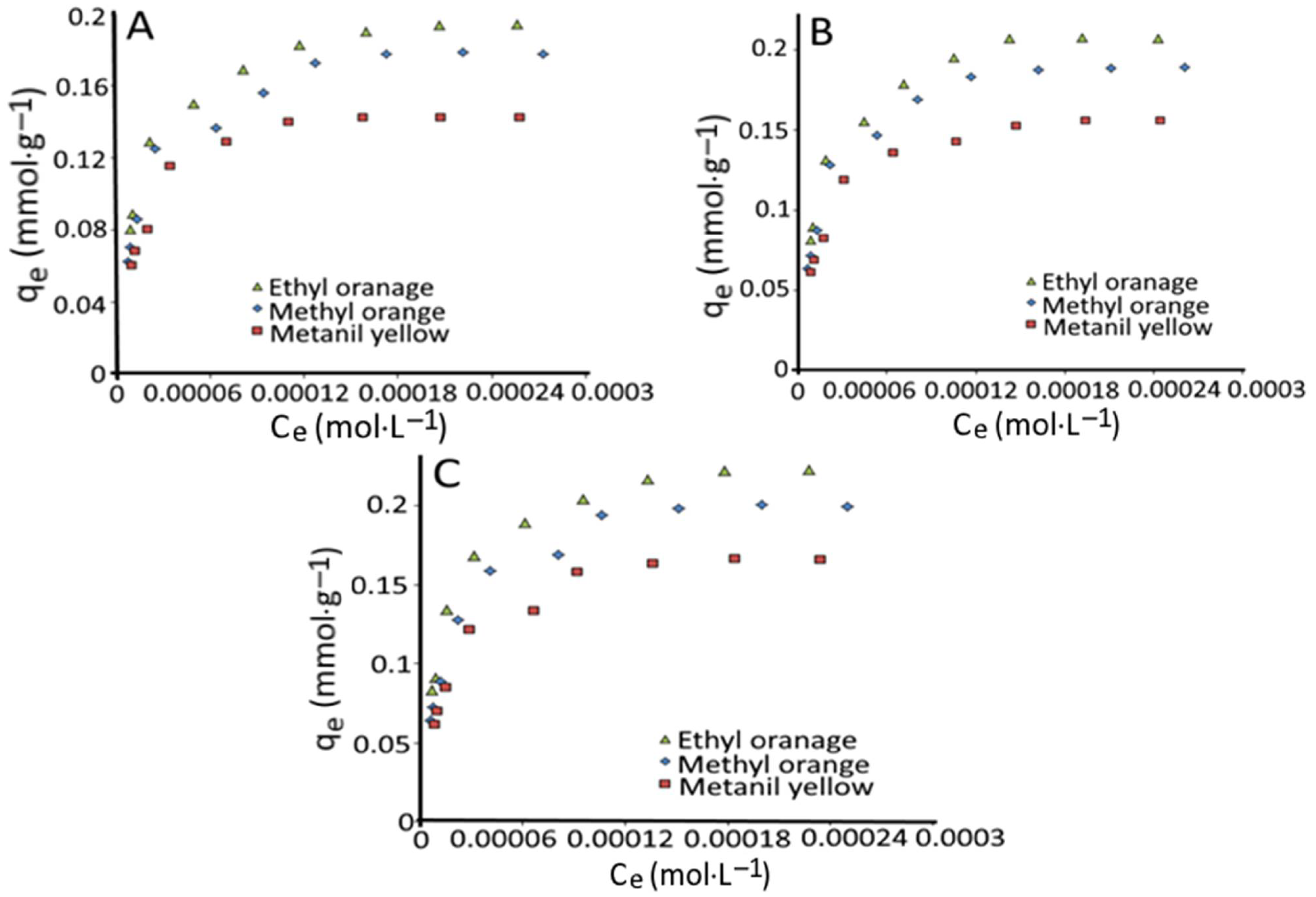 Agronomy 12 02134 g002
