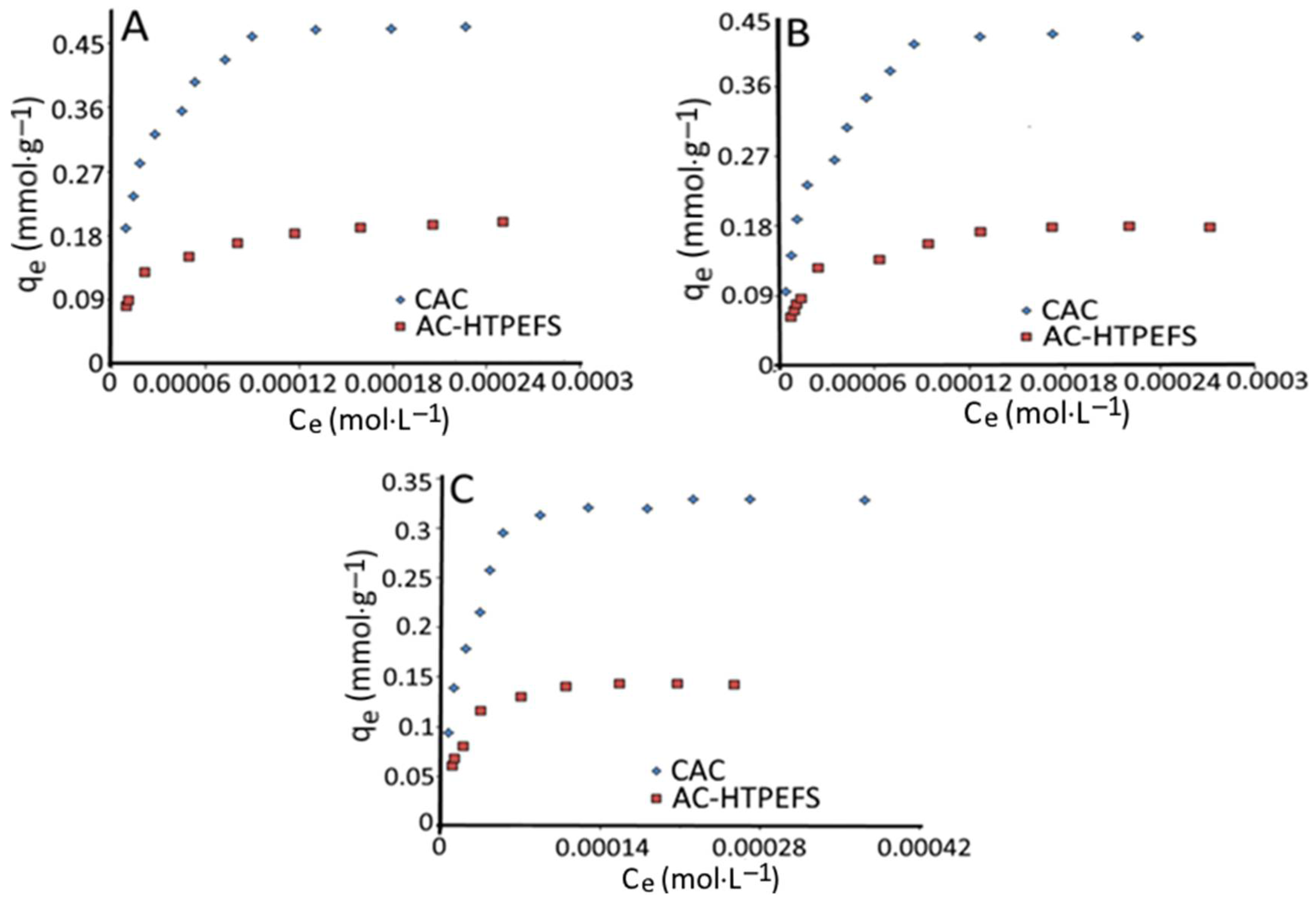 Agronomy 12 02134 g003