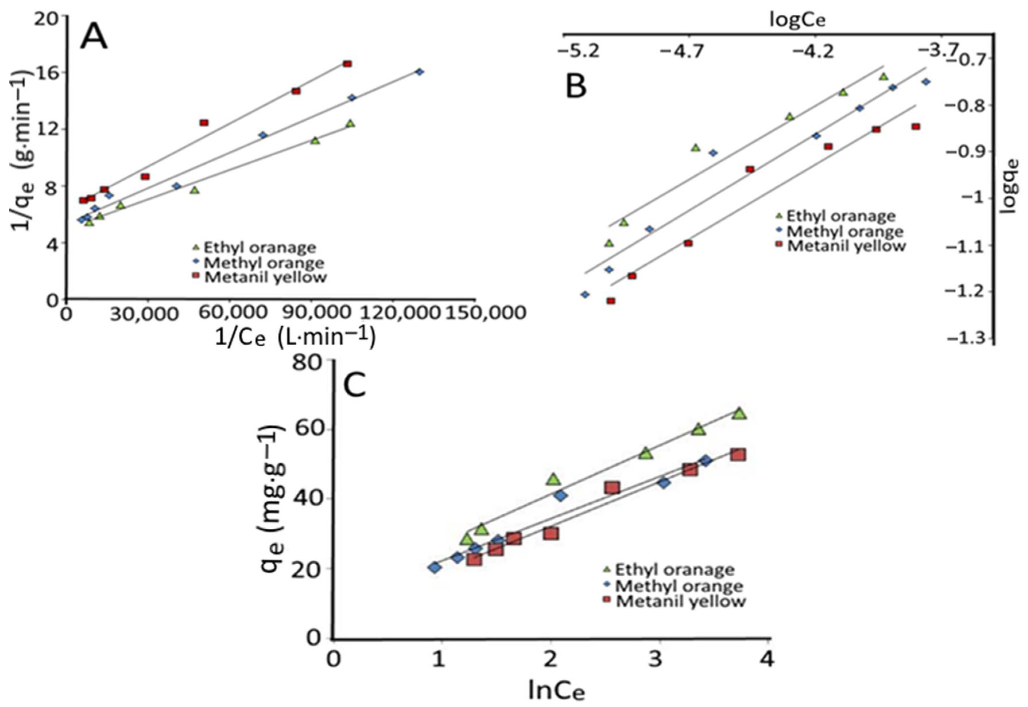 Agronomy 12 02134 g004