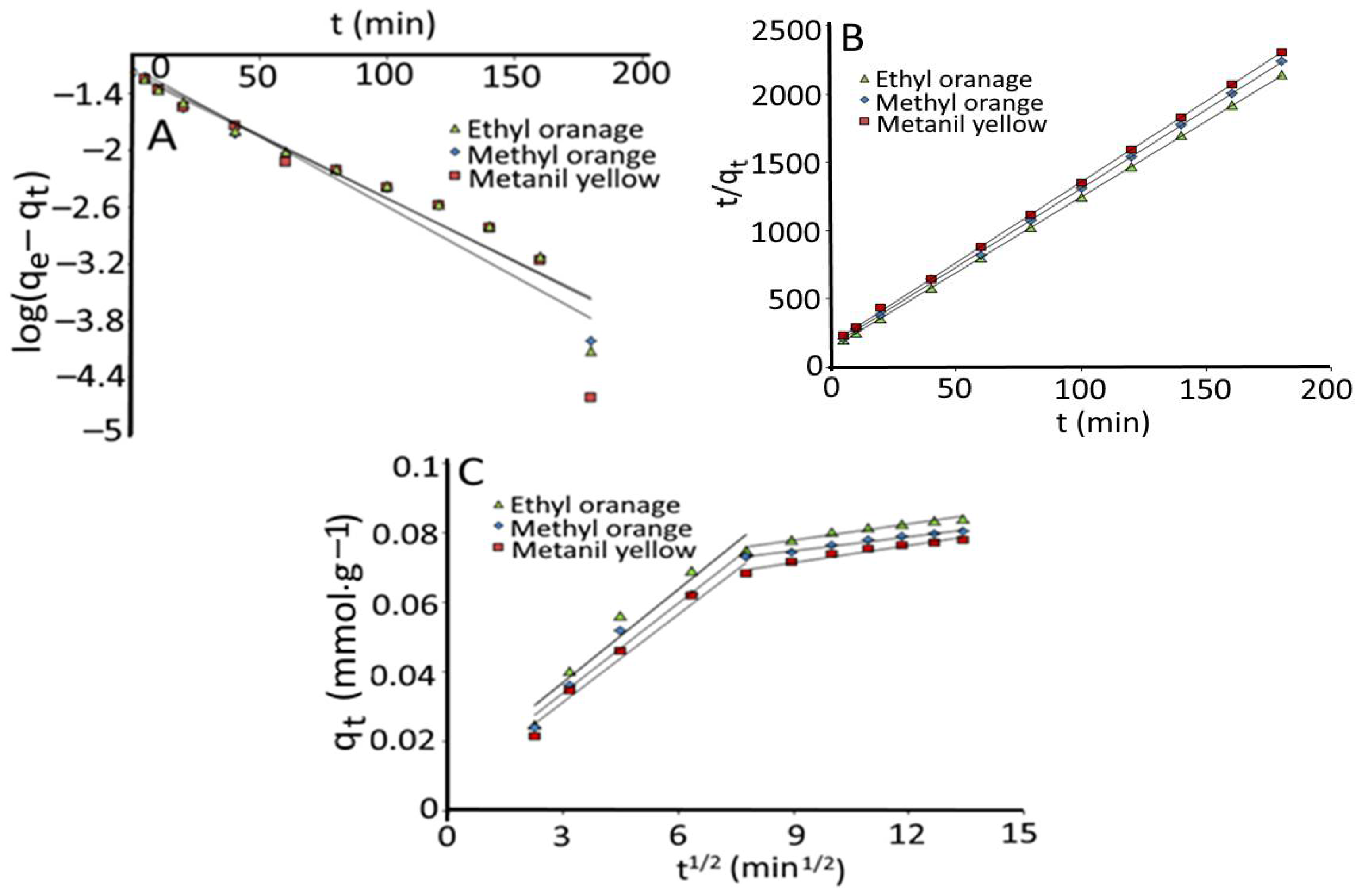 Agronomy 12 02134 g006