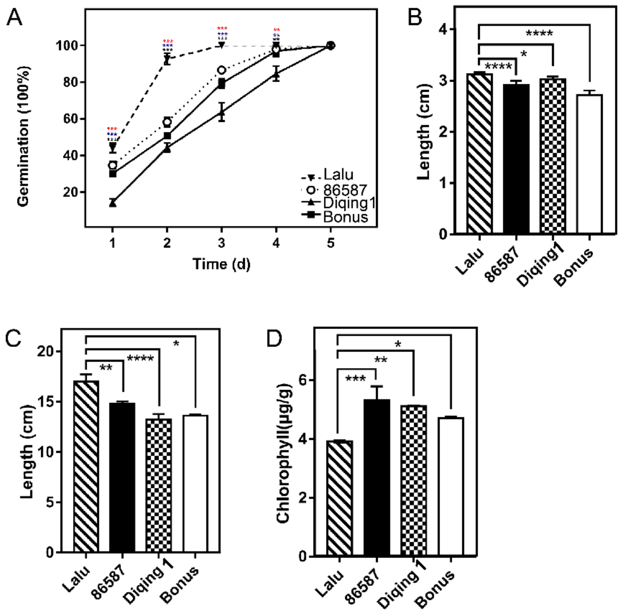 Agronomy 12 02137 g003 Agronomy 12 02137 g003