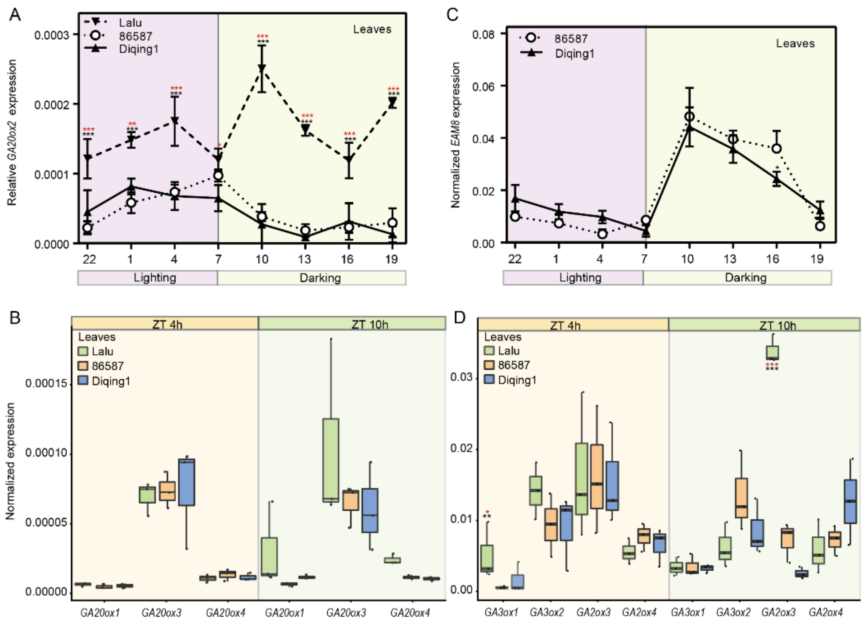 Agronomy 12 02137 g006 Agronomy 12 02137 g006