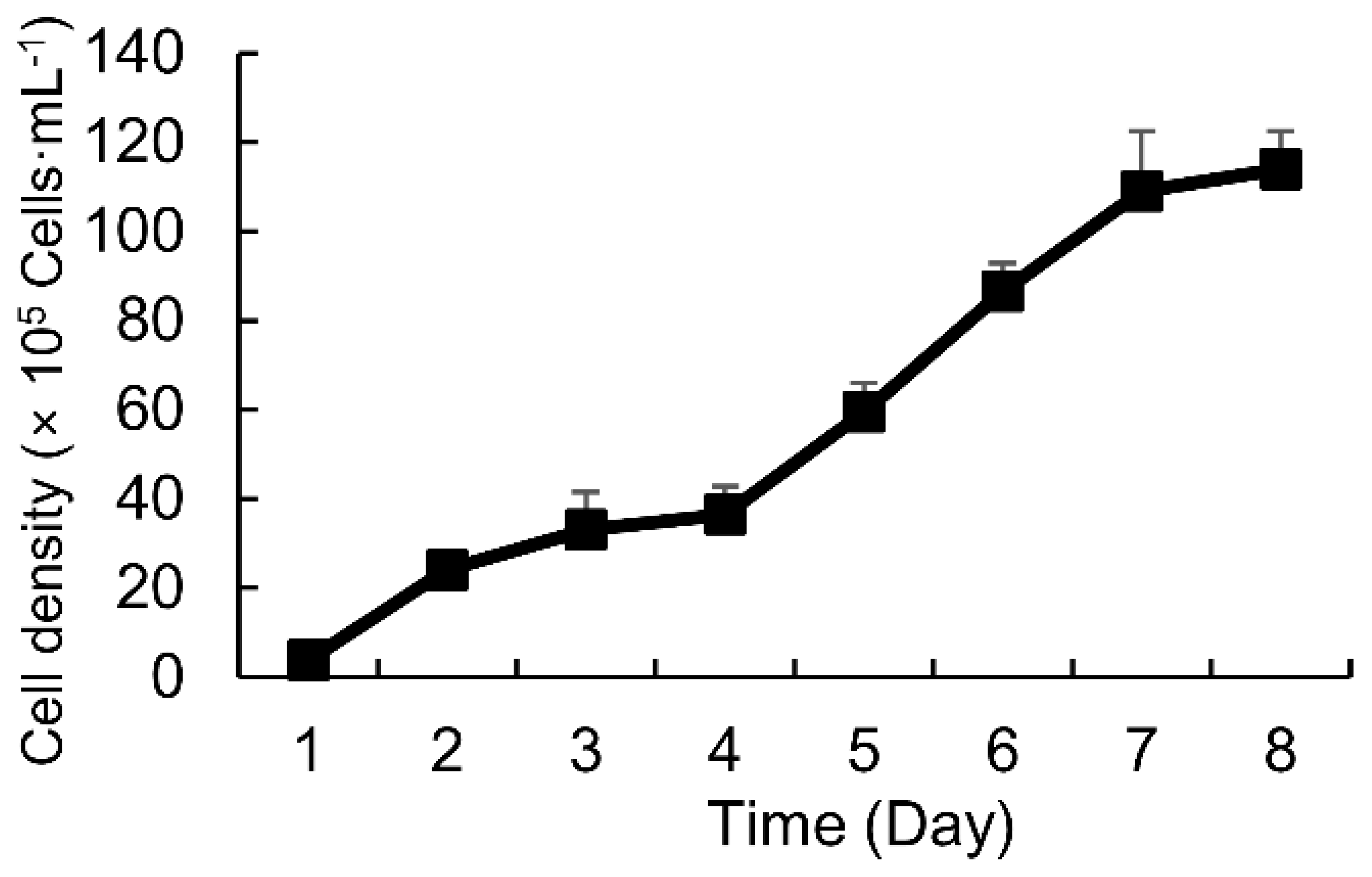Agronomy 12 02138 g001