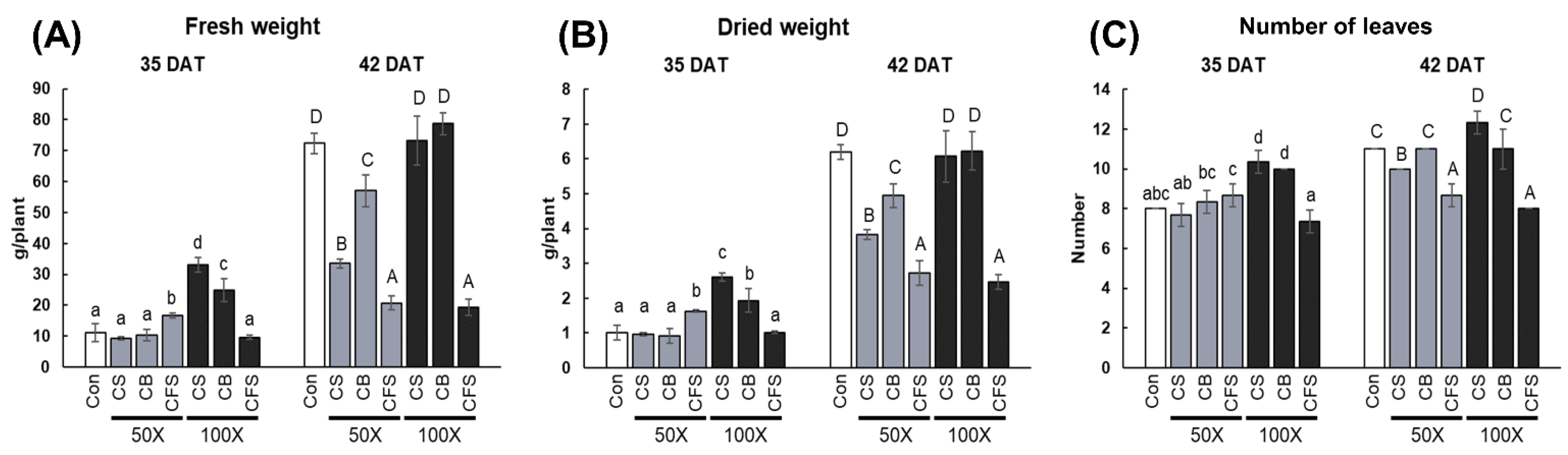 Agronomy 12 02138 g003