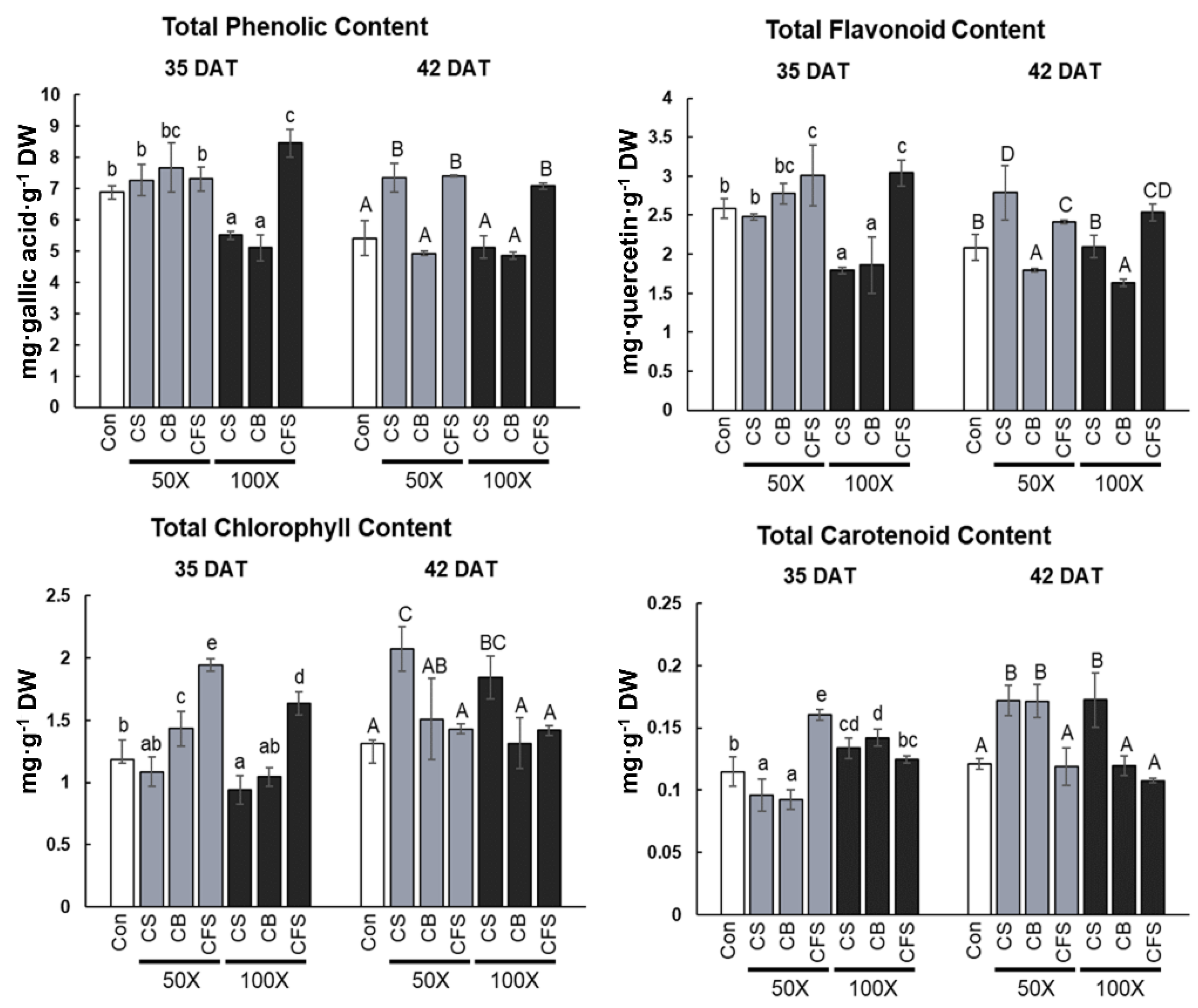 Agronomy 12 02138 g004