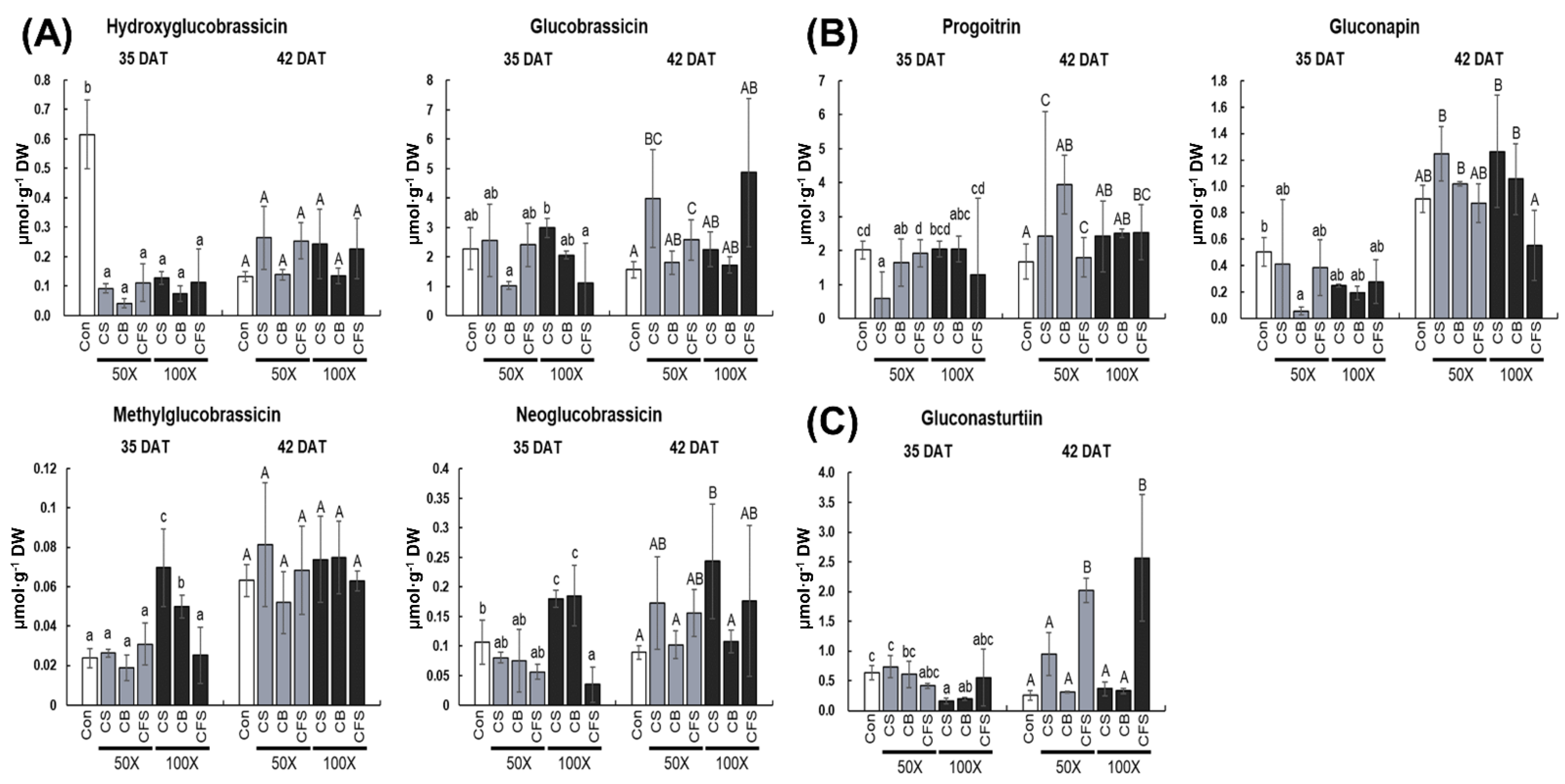 Agronomy 12 02138 g006