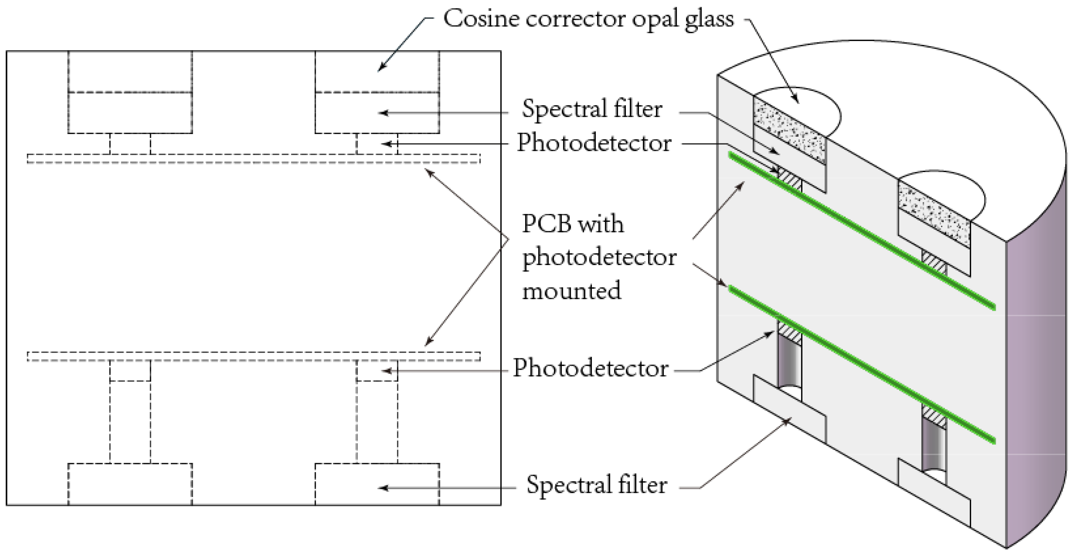 Agronomy 12 02139 g004