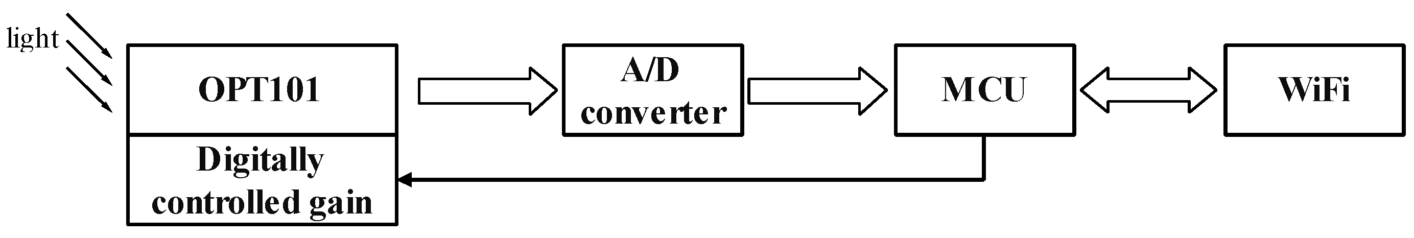 Agronomy 12 02139 g006