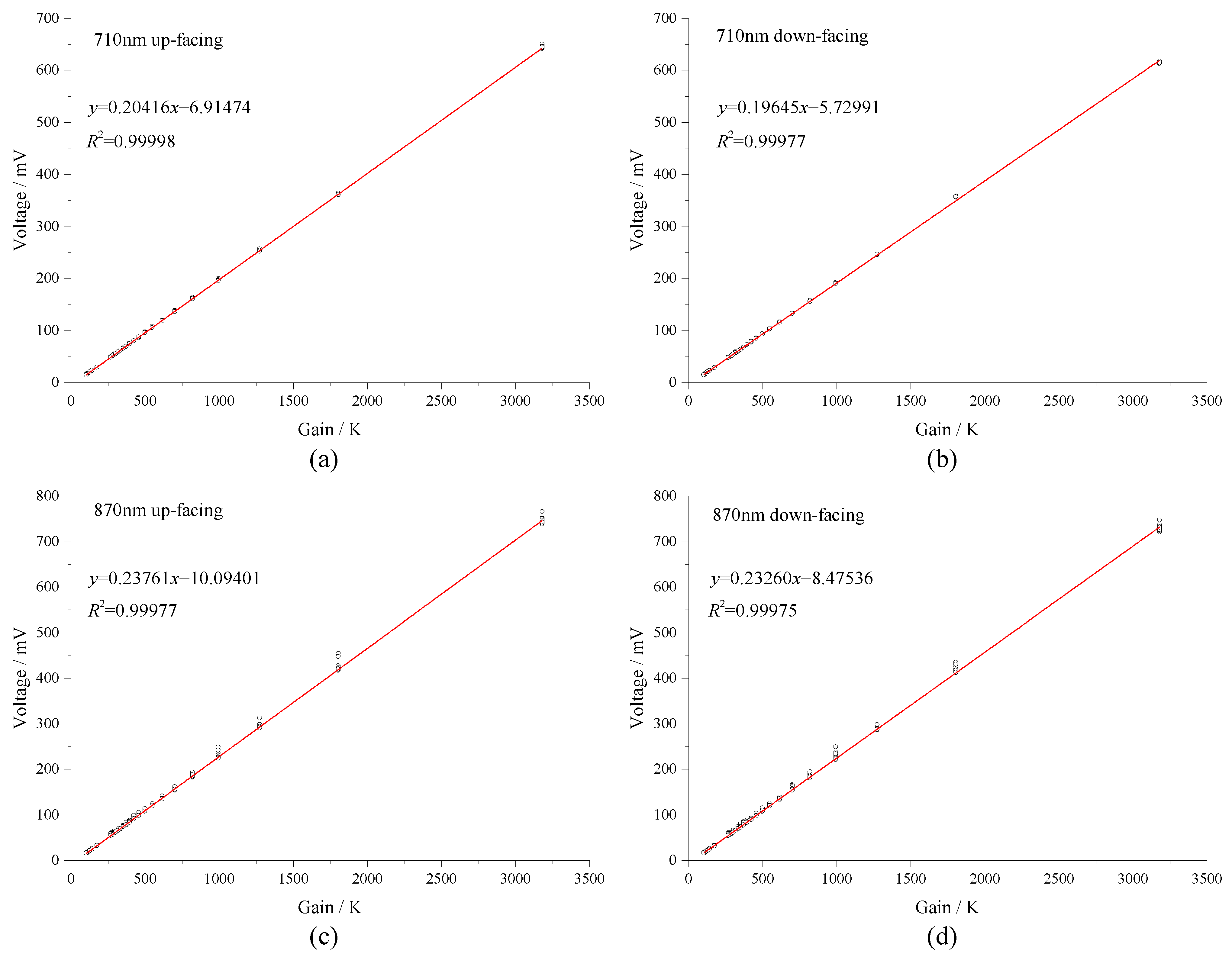 Agronomy 12 02139 g011