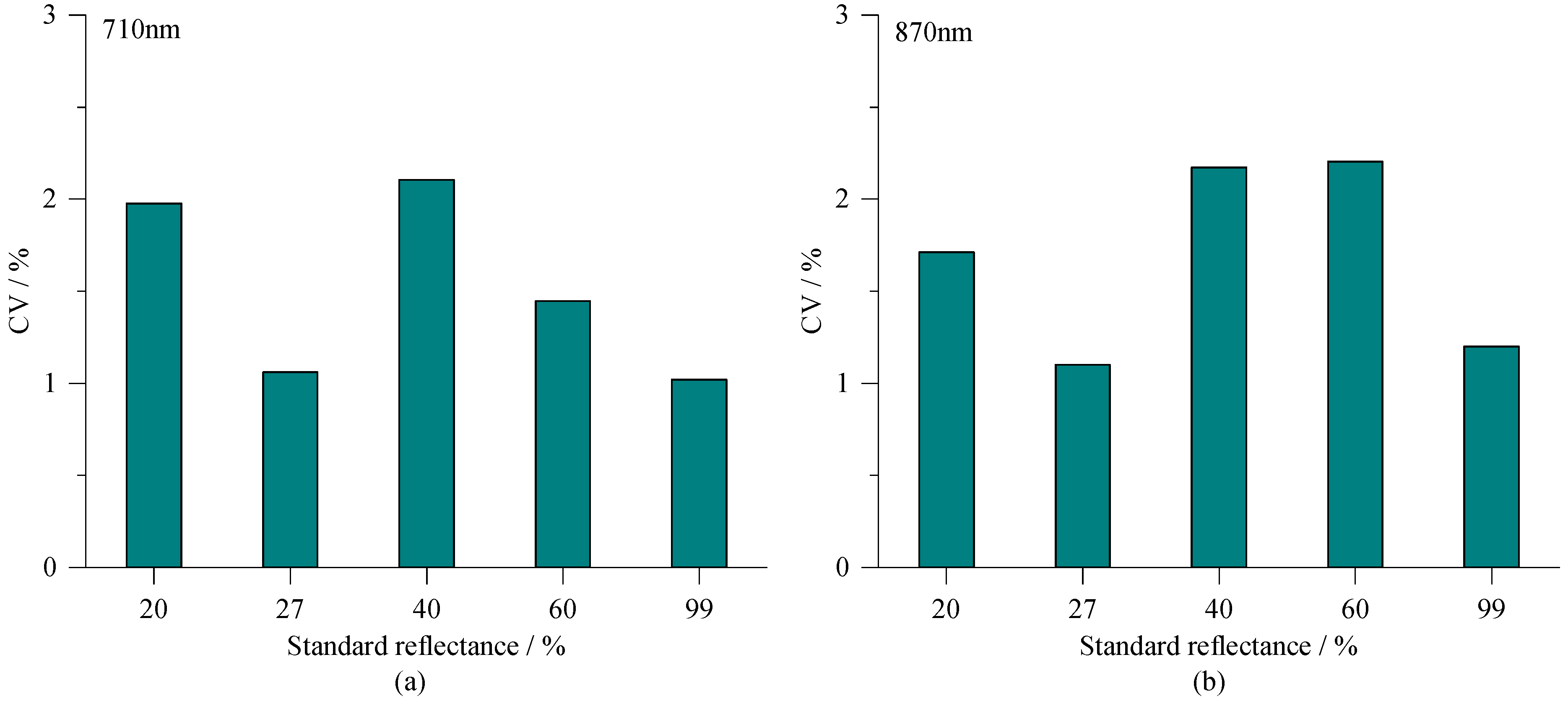 Agronomy 12 02139 g014