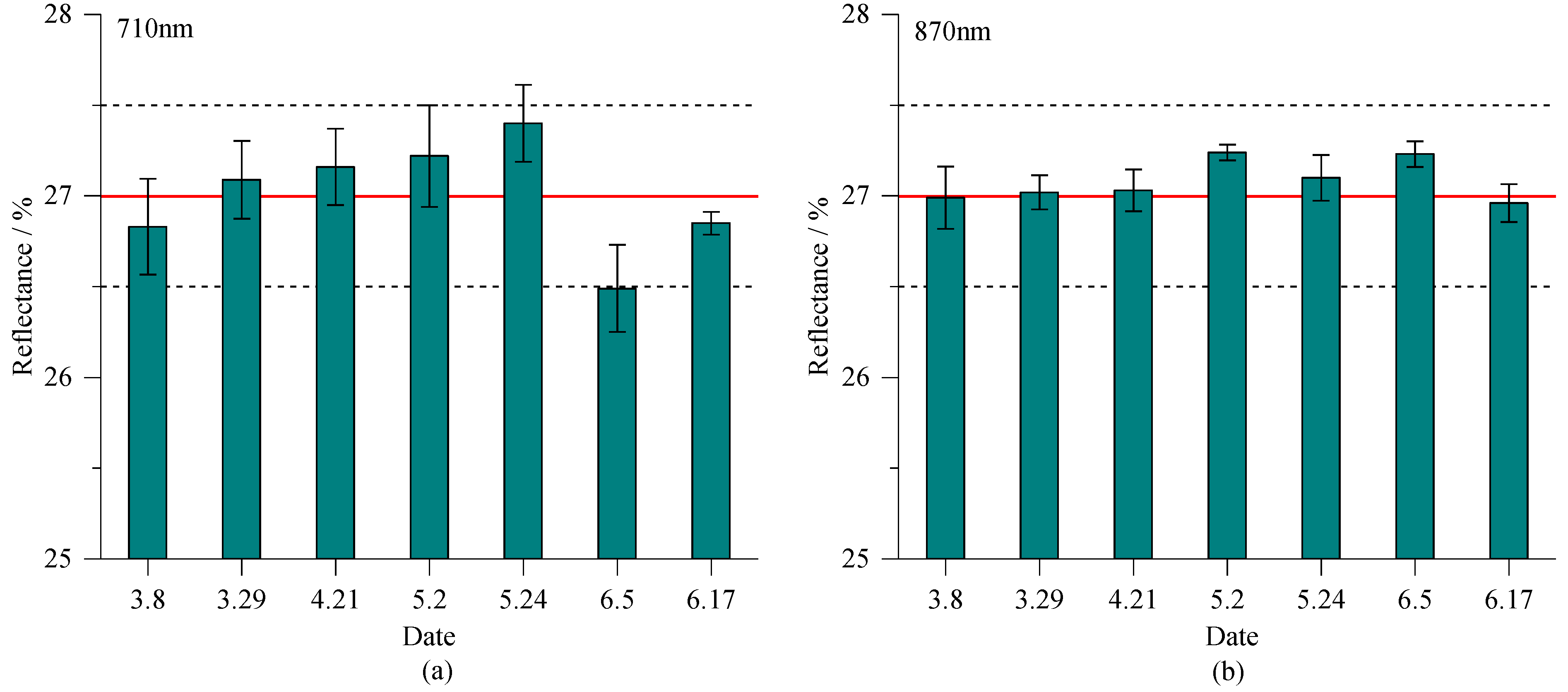Agronomy 12 02139 g015