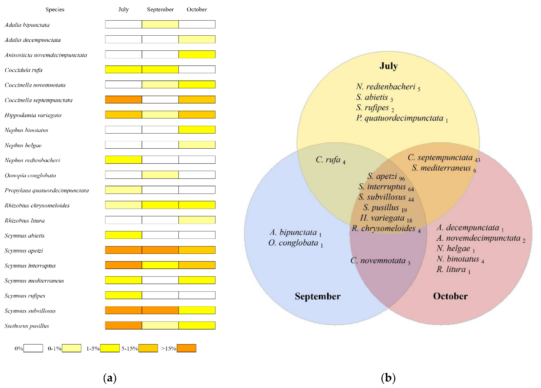 Agronomy 12 02140 g002 Agronomy 12 02140 g002