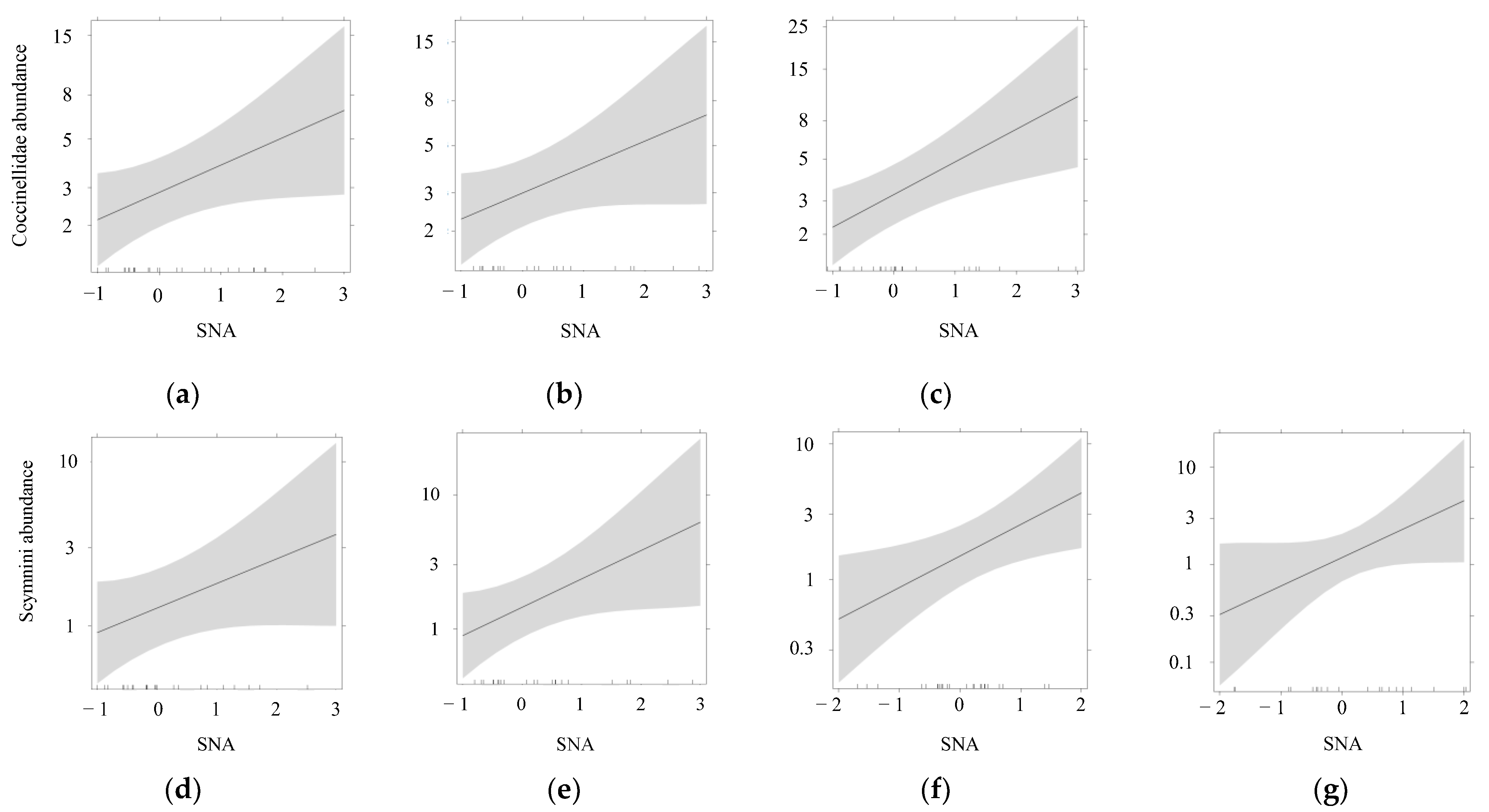 Agronomy 12 02140 g003 Agronomy 12 02140 g003