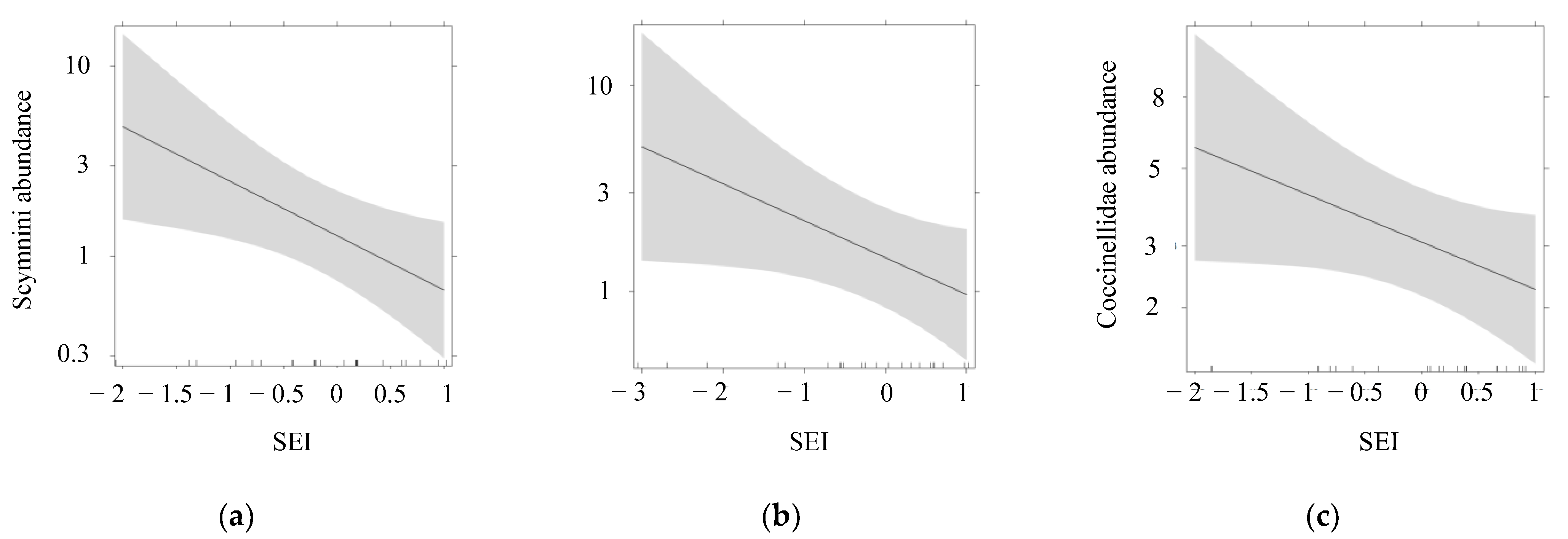 Agronomy 12 02140 g004 Agronomy 12 02140 g004