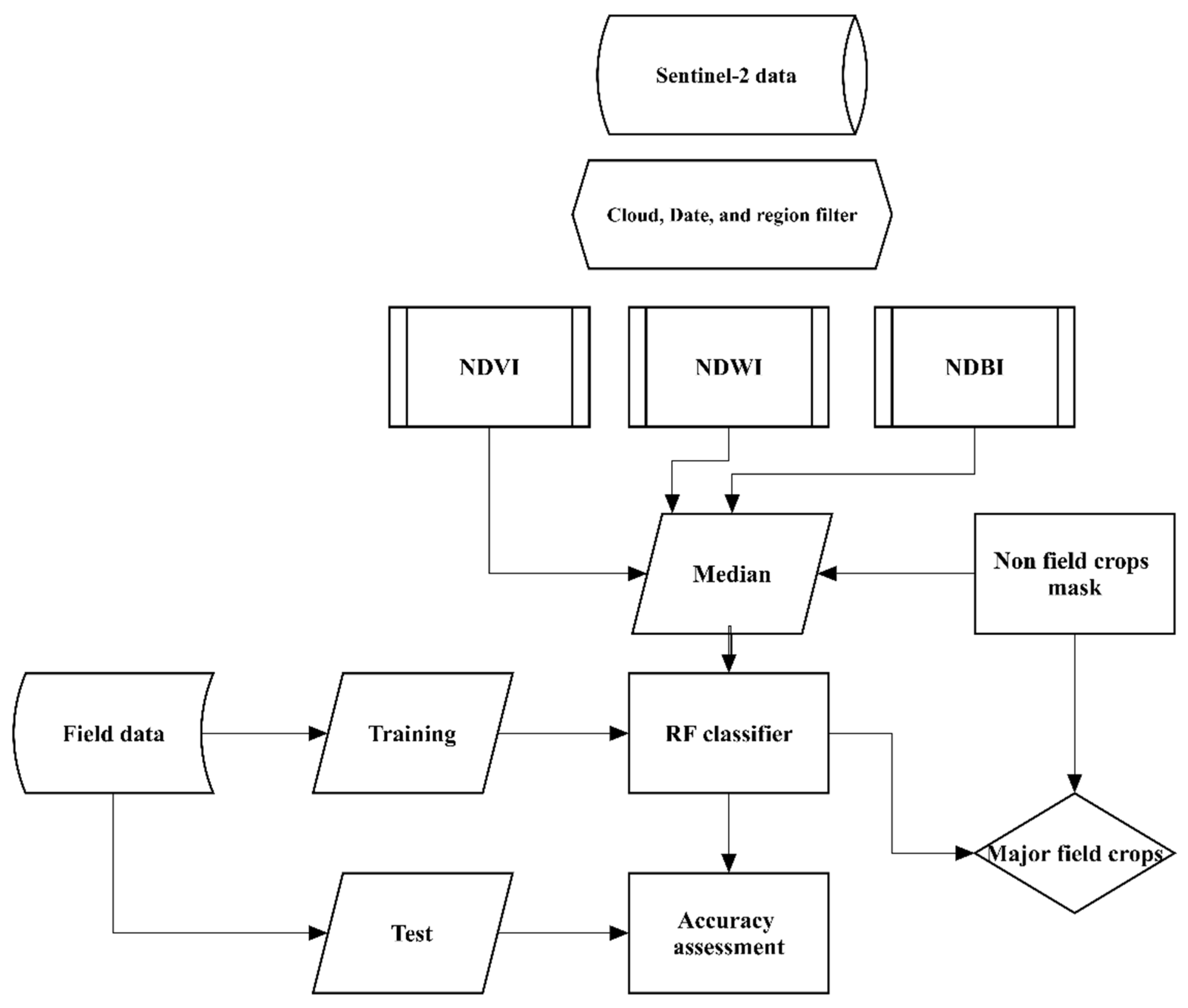 Agronomy 12 02143 g004