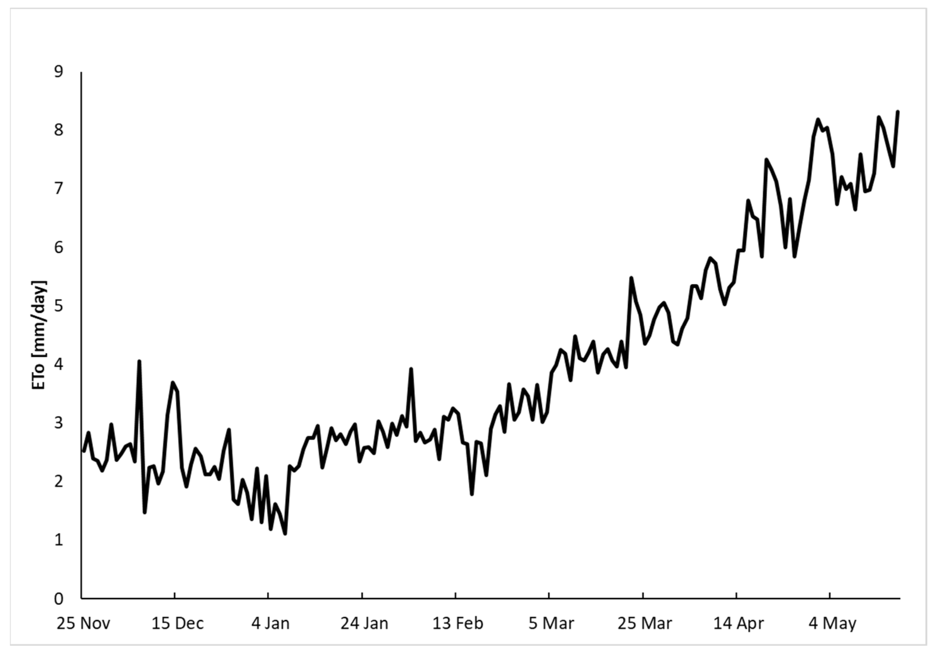 Agronomy 12 02143 g005