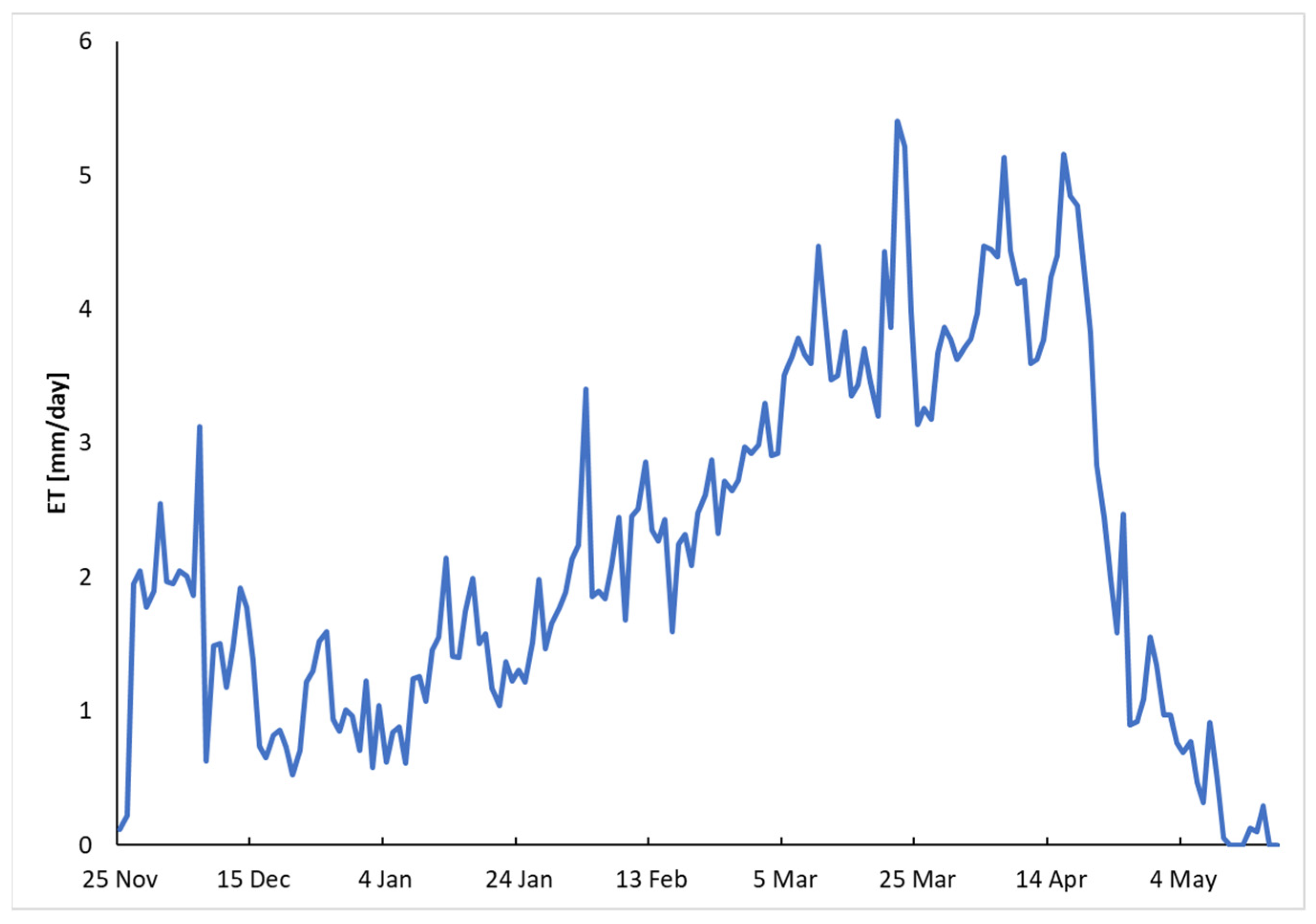 Agronomy 12 02143 g006