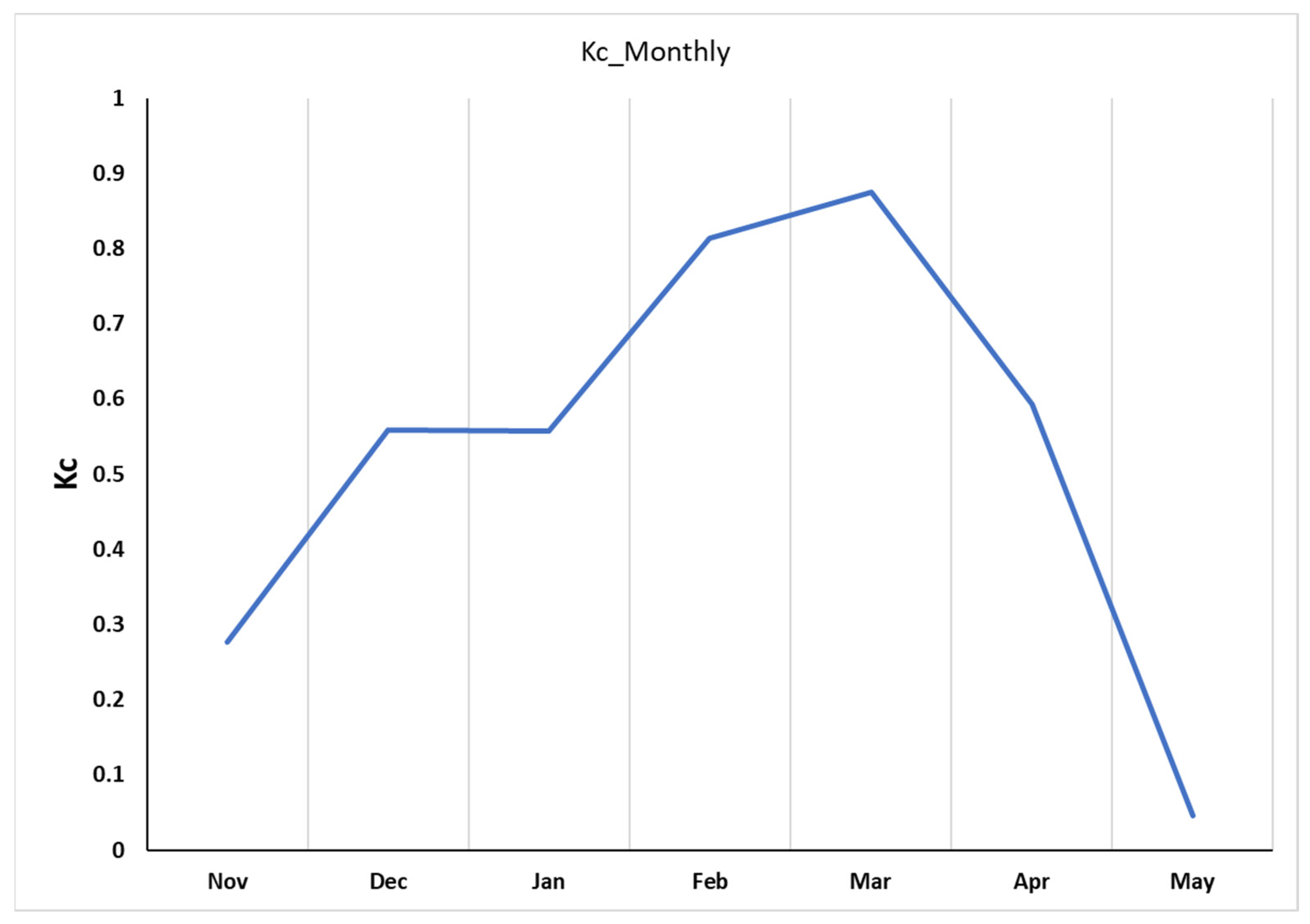 Agronomy 12 02143 g008