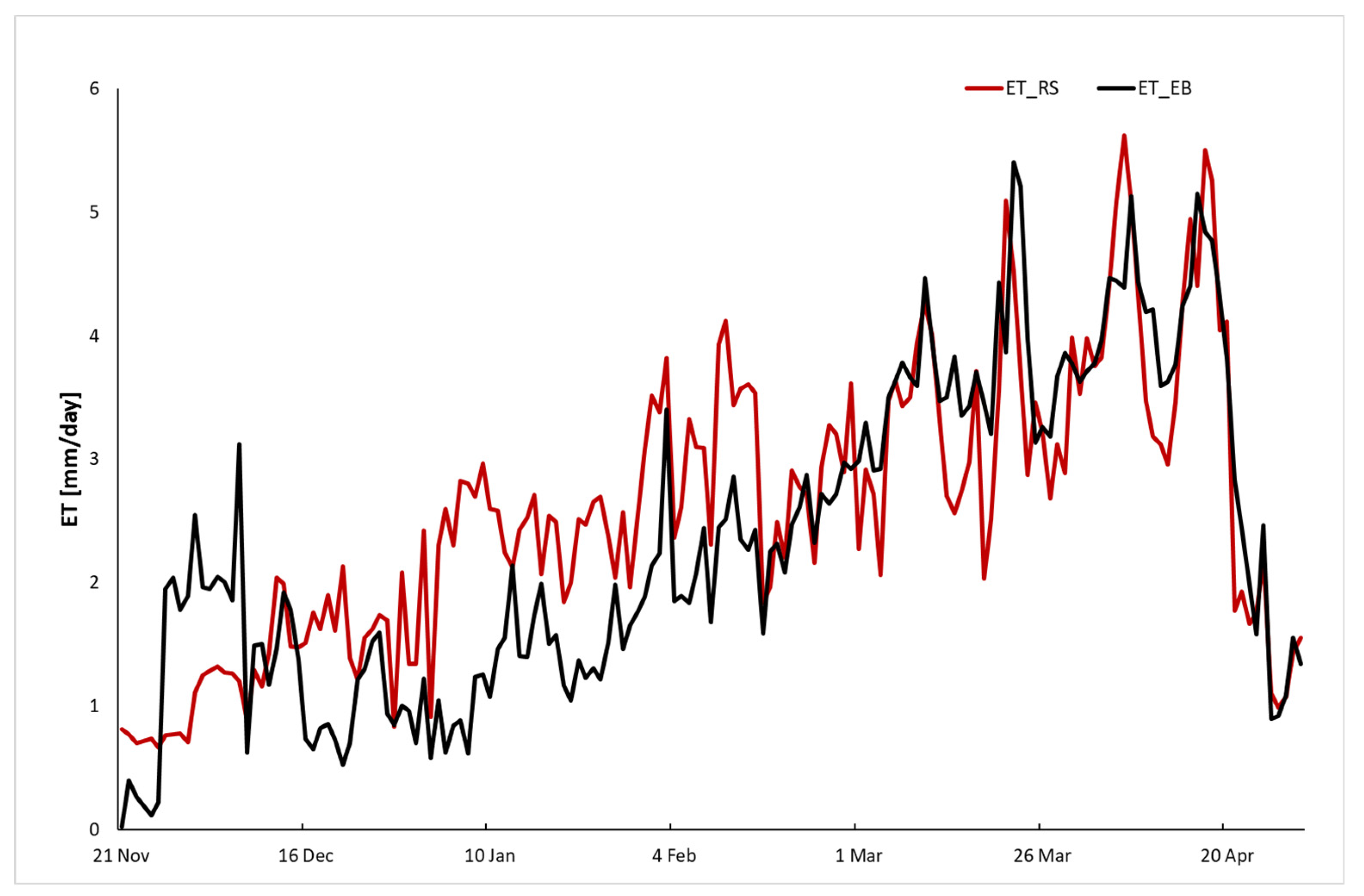 Agronomy 12 02143 g011