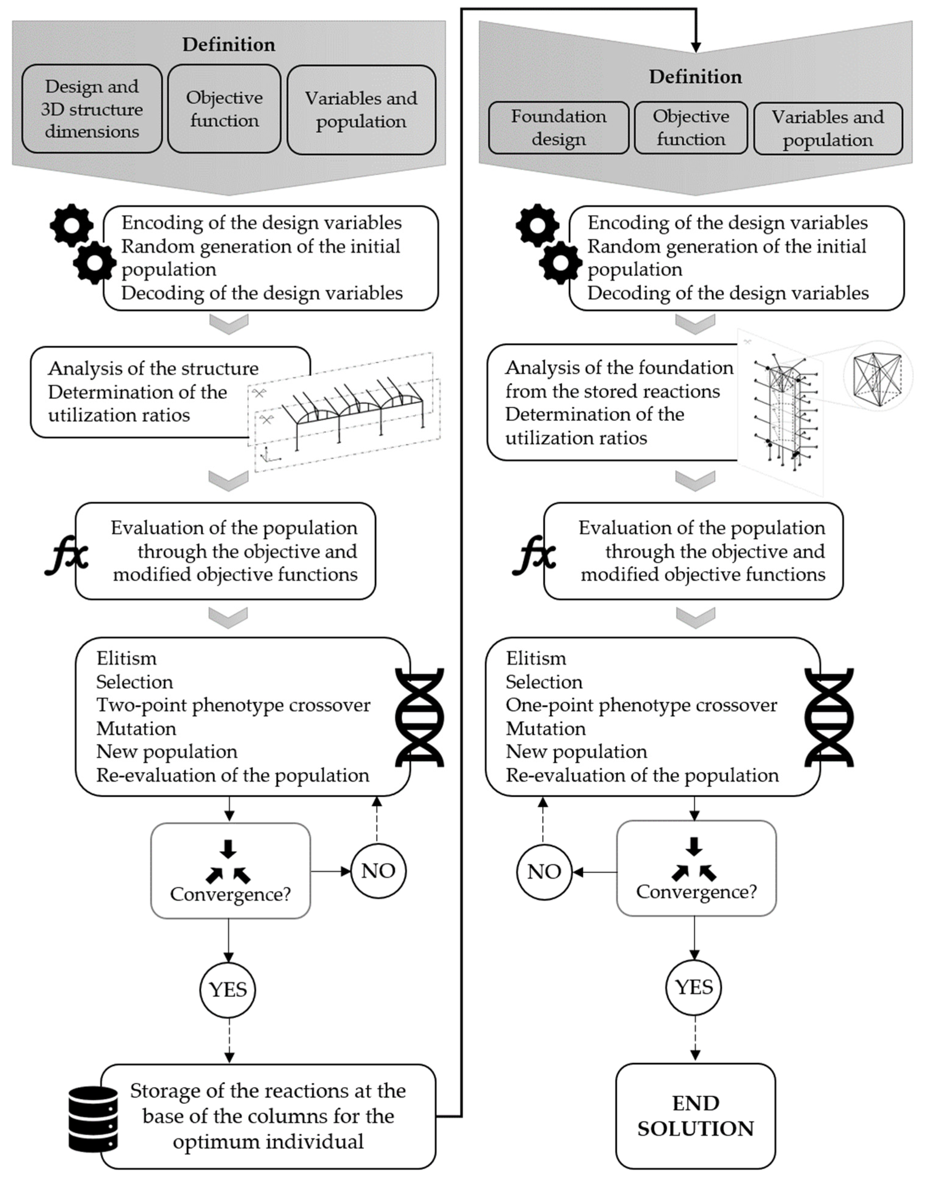 Agronomy 12 02145 g005 Agronomy 12 02145 g005