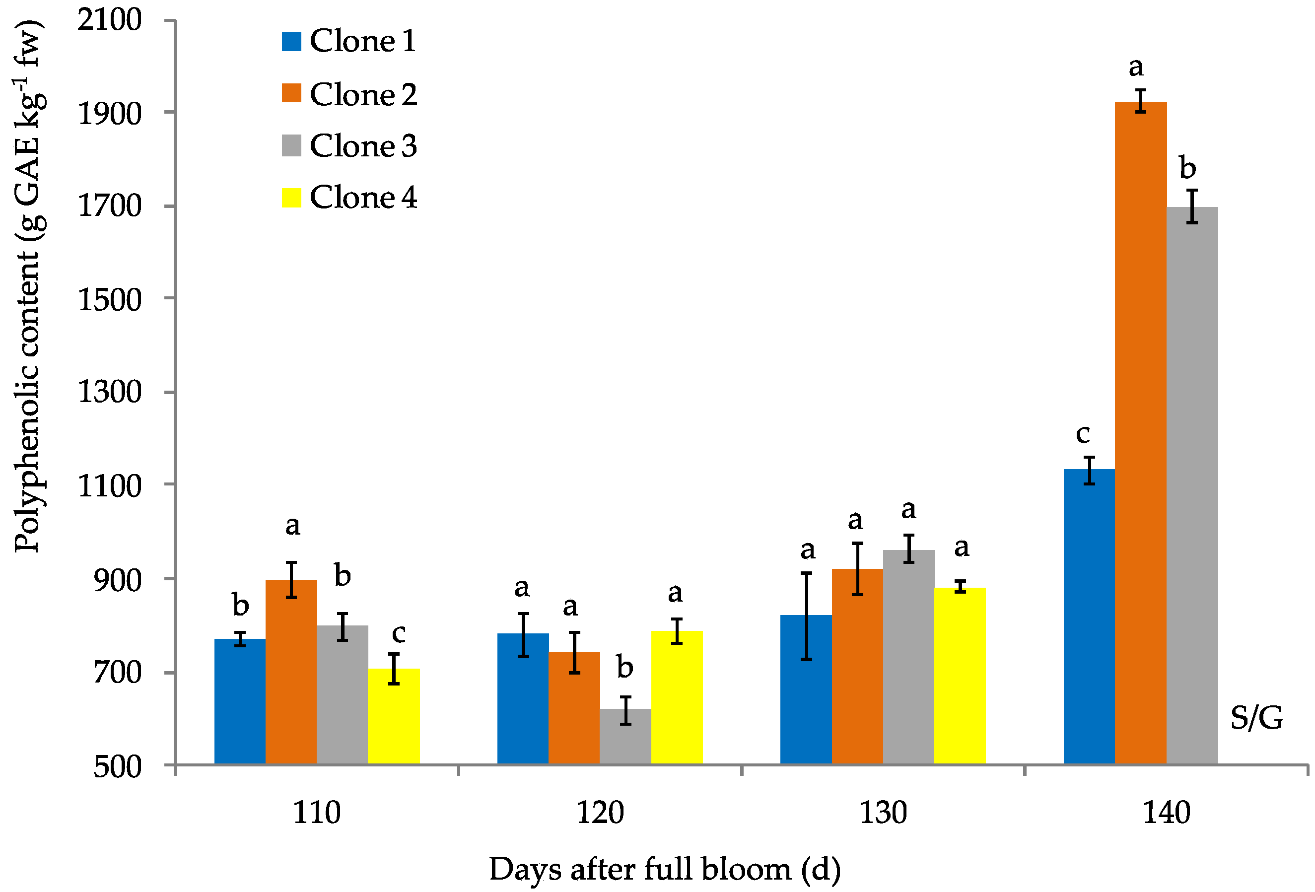 Agronomy 12 02146 g004 Agronomy 12 02146 g004