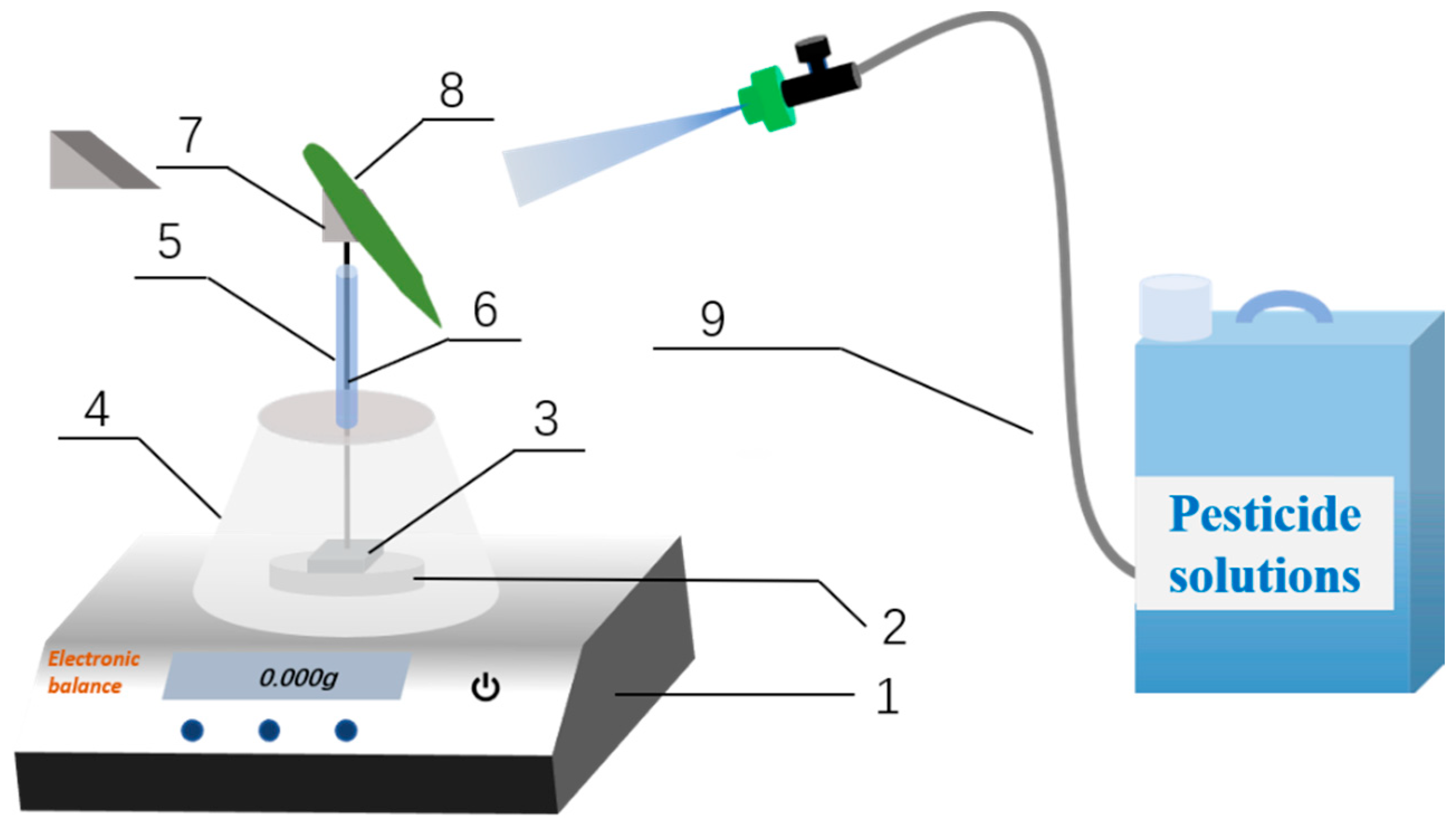 Agronomy 12 02148 g001
