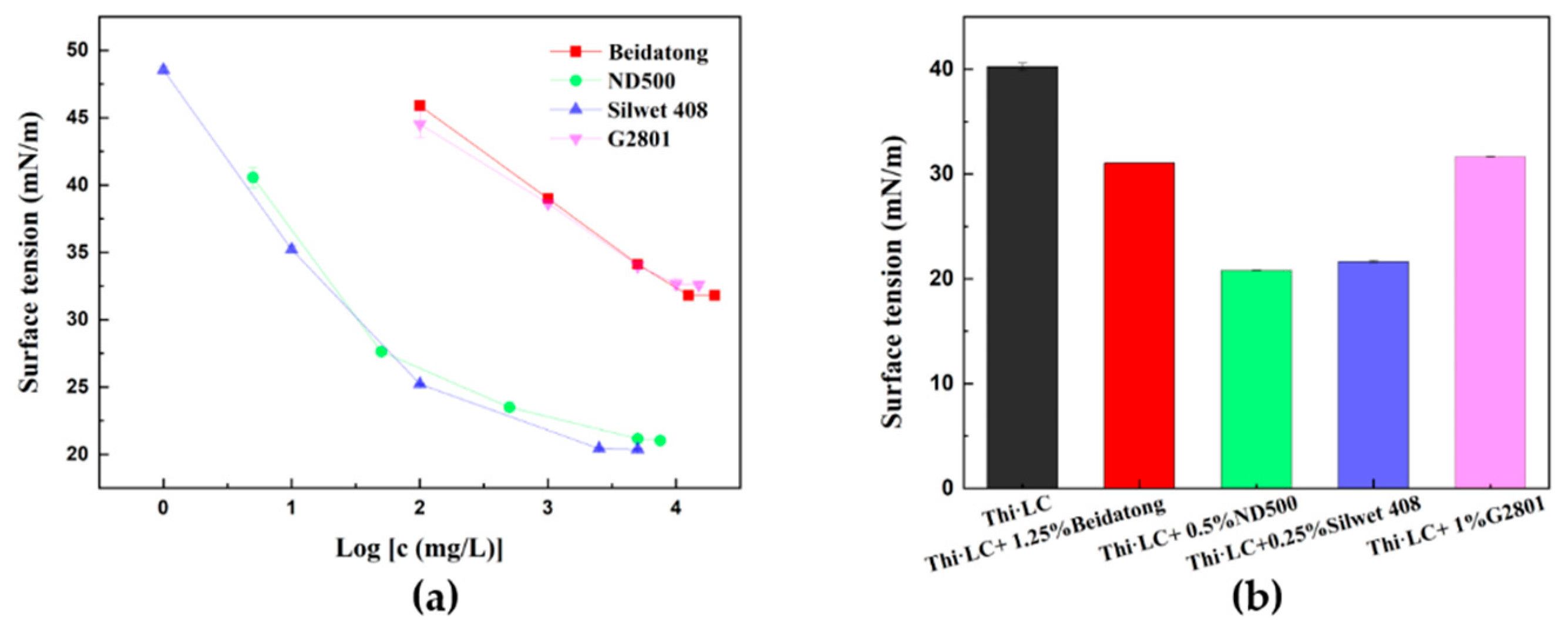 Agronomy 12 02148 g002