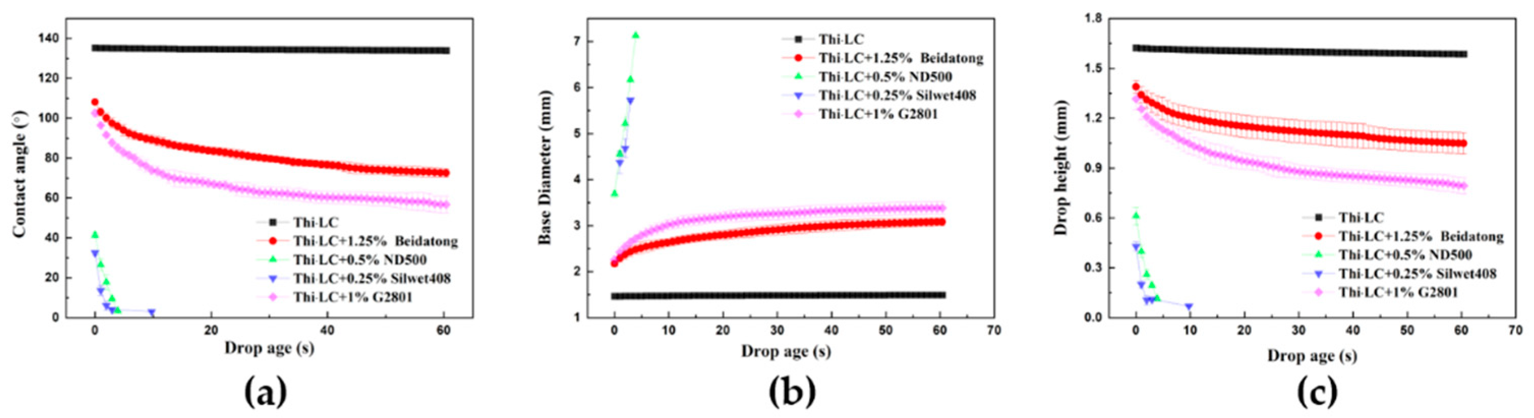 Agronomy 12 02148 g004