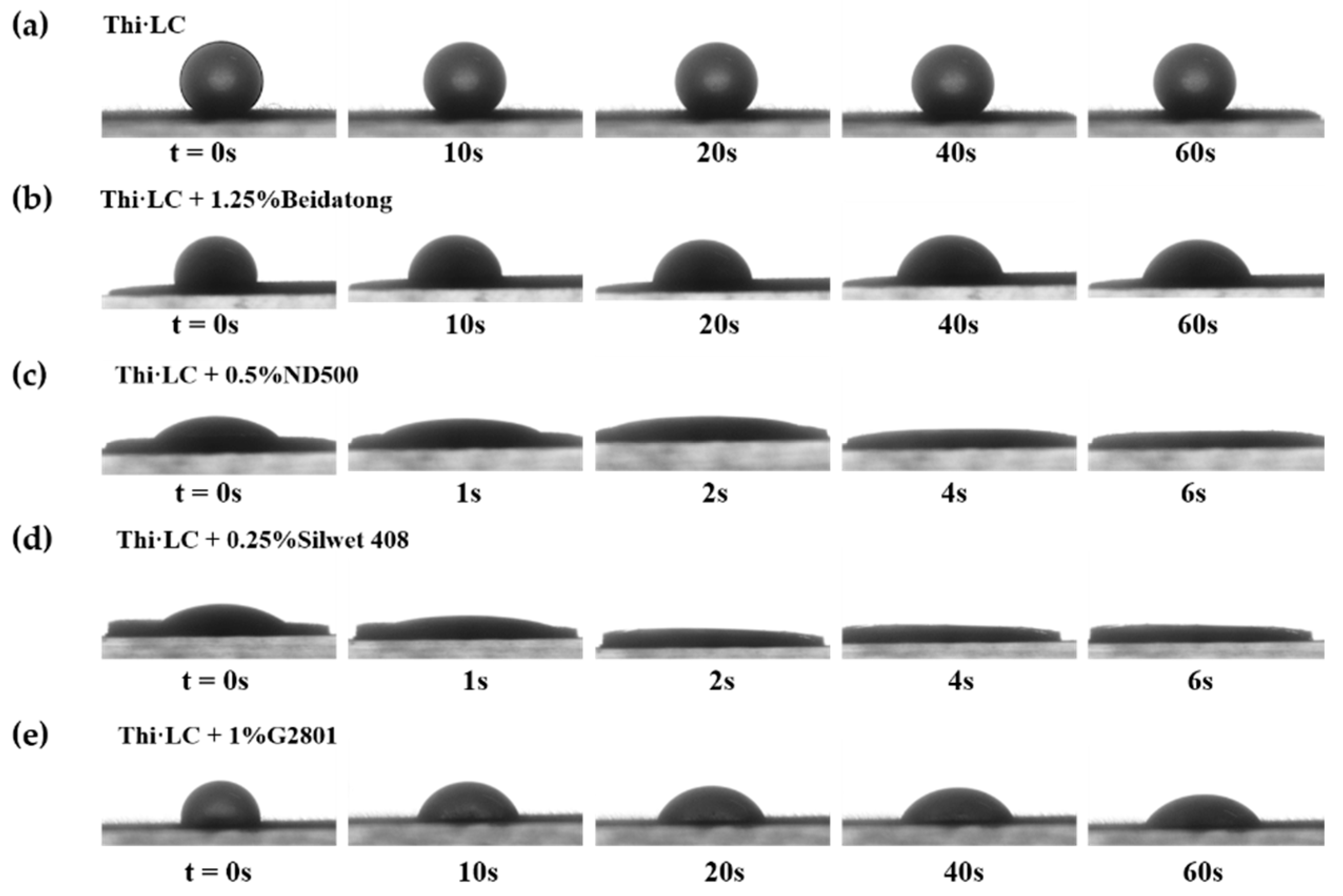 Agronomy 12 02148 g005