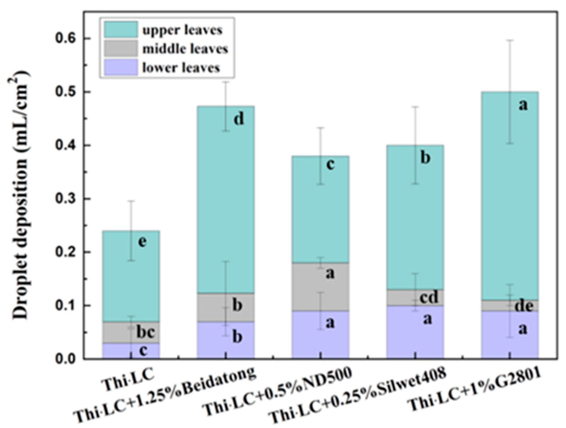 Agronomy 12 02148 g008