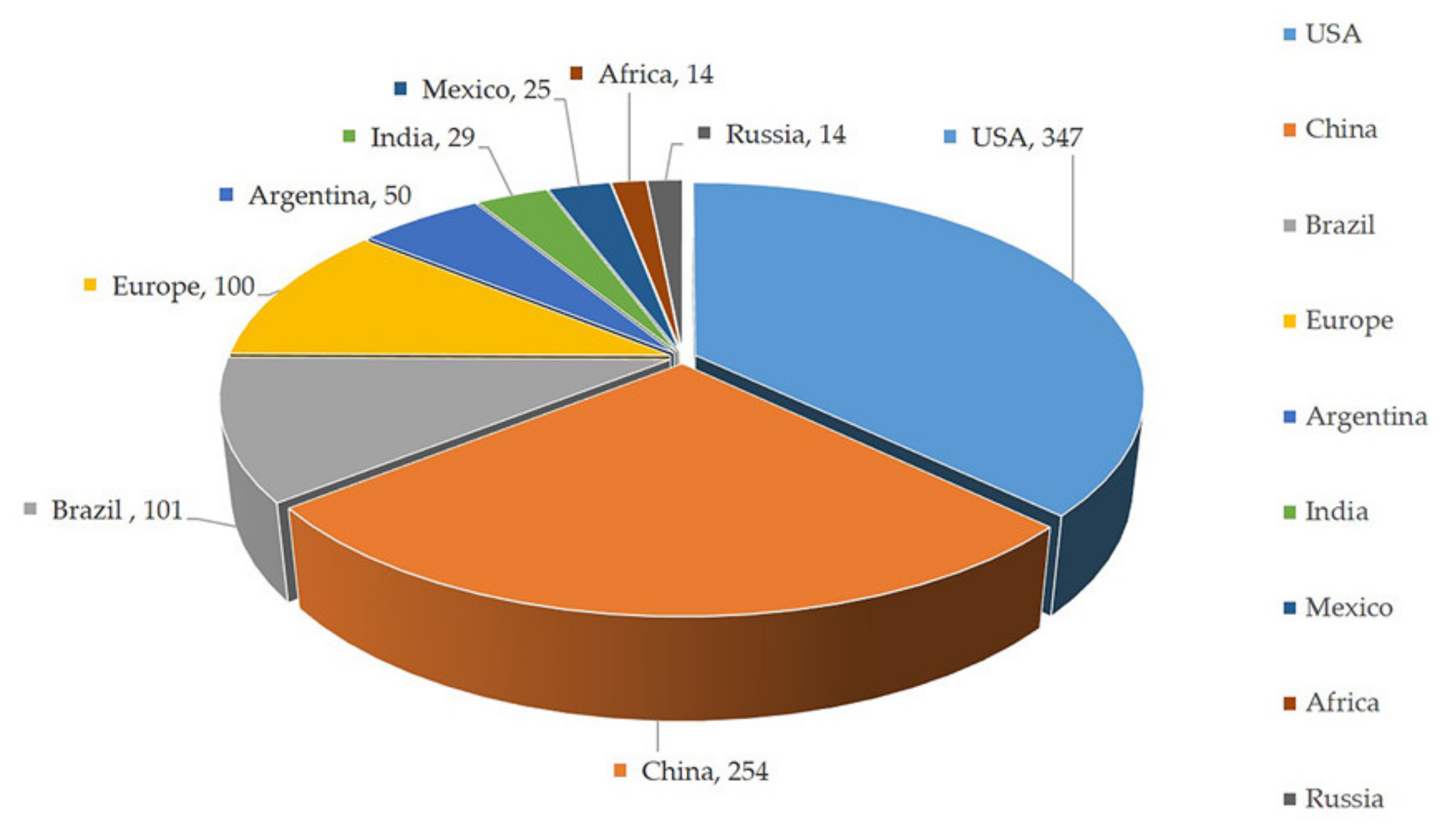 Agronomy 12 02150 g001