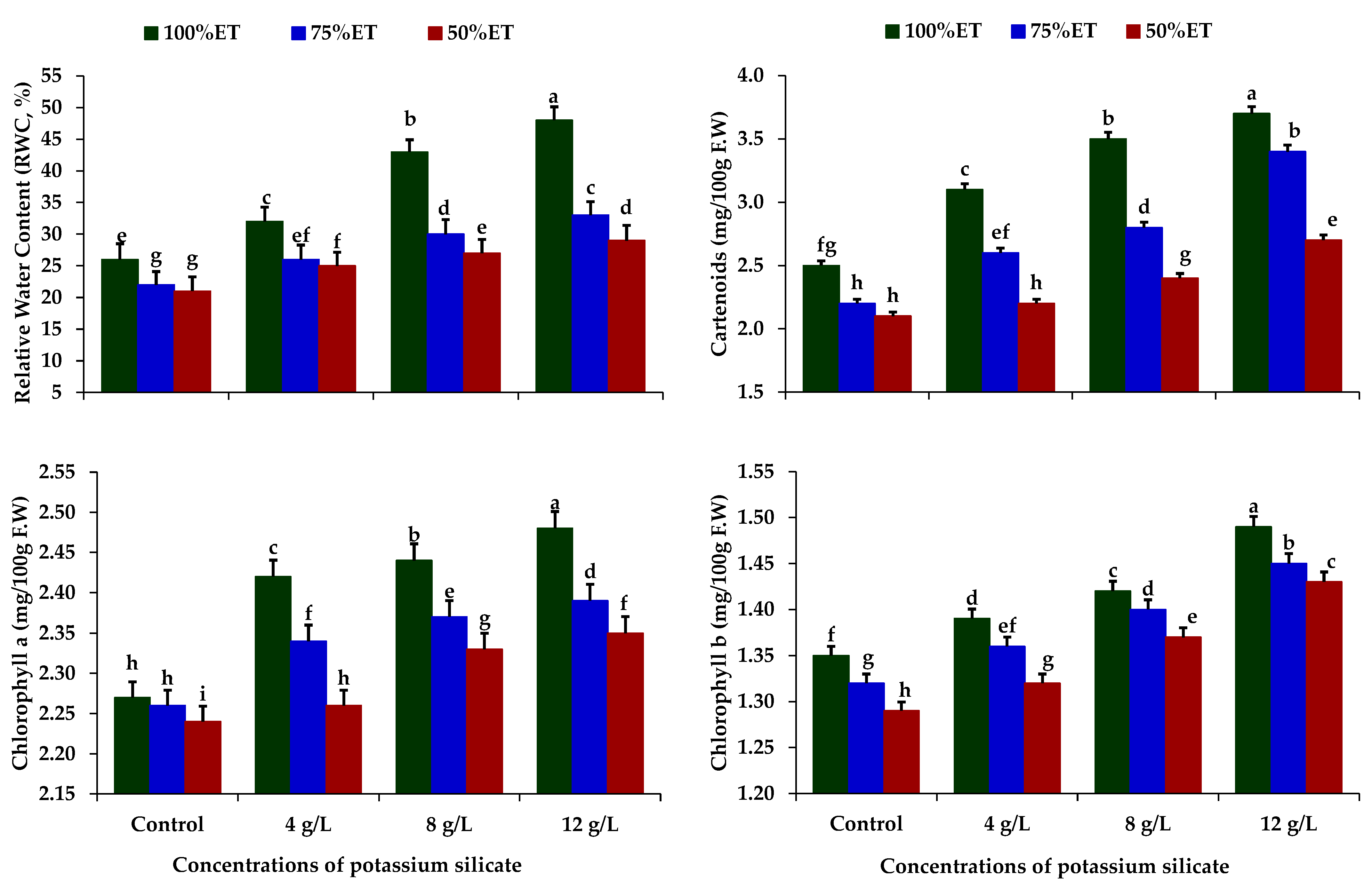 Agronomy 12 02155 g001