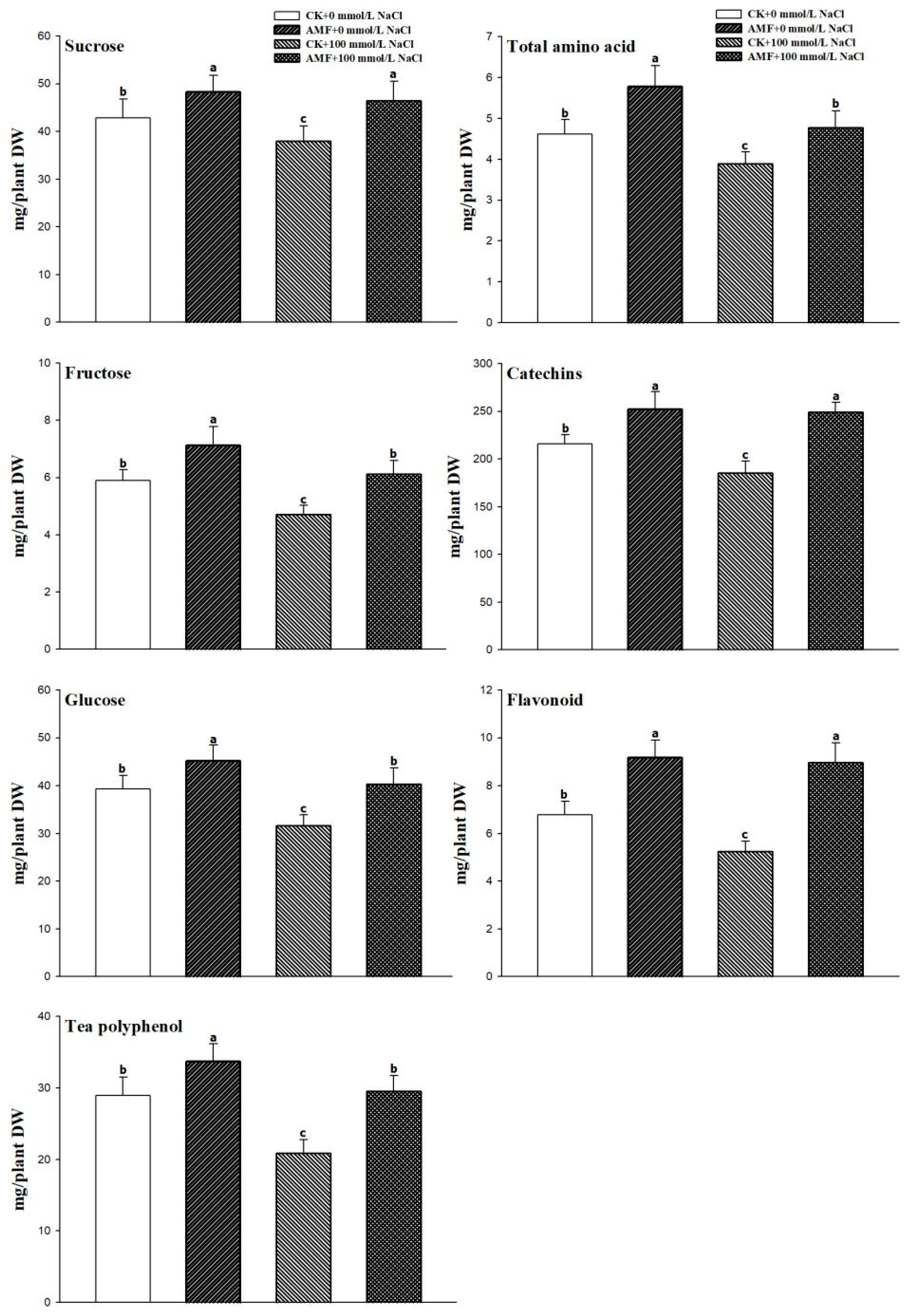 Agronomy 12 02163 g003