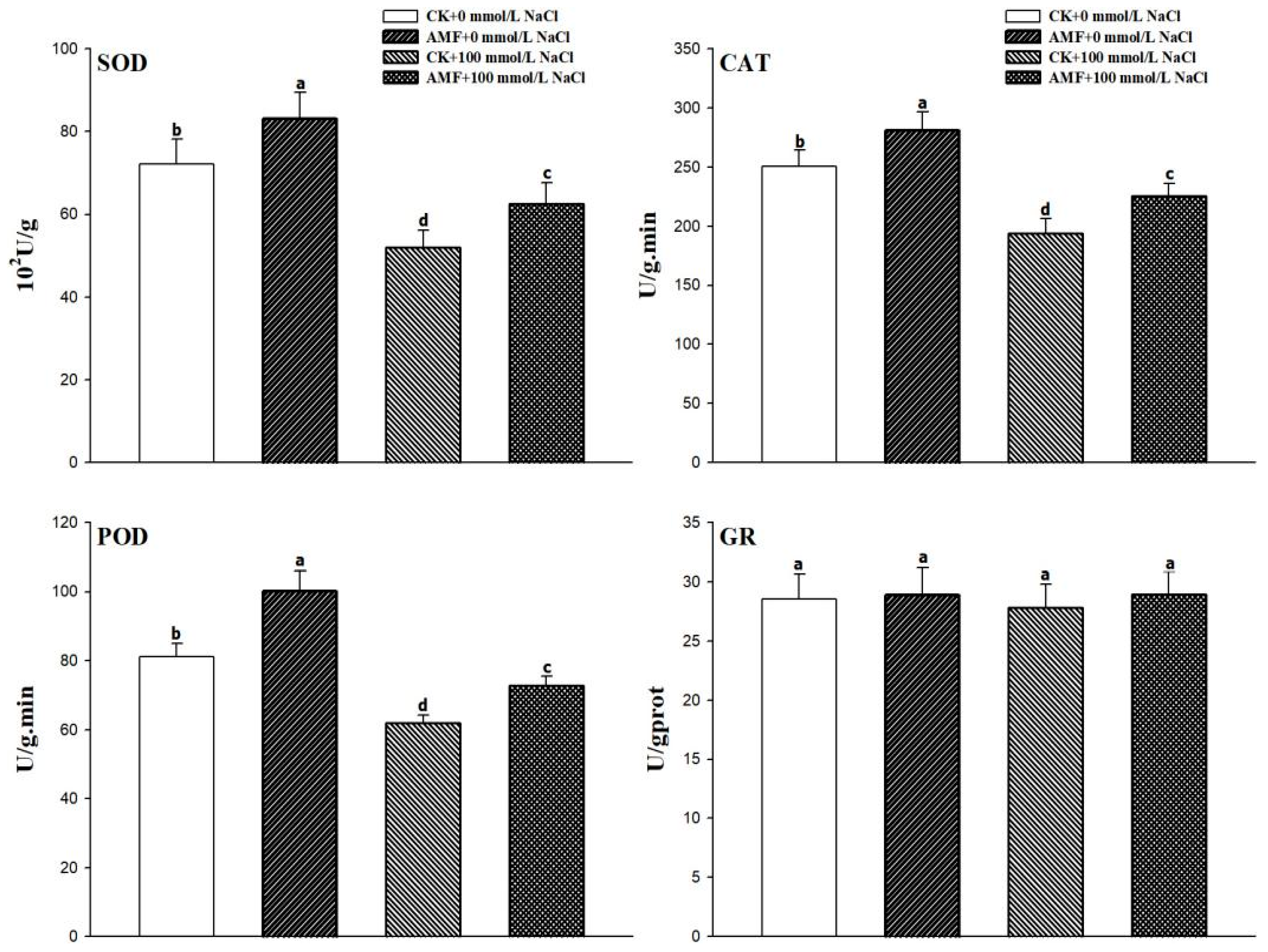 Agronomy 12 02163 g004