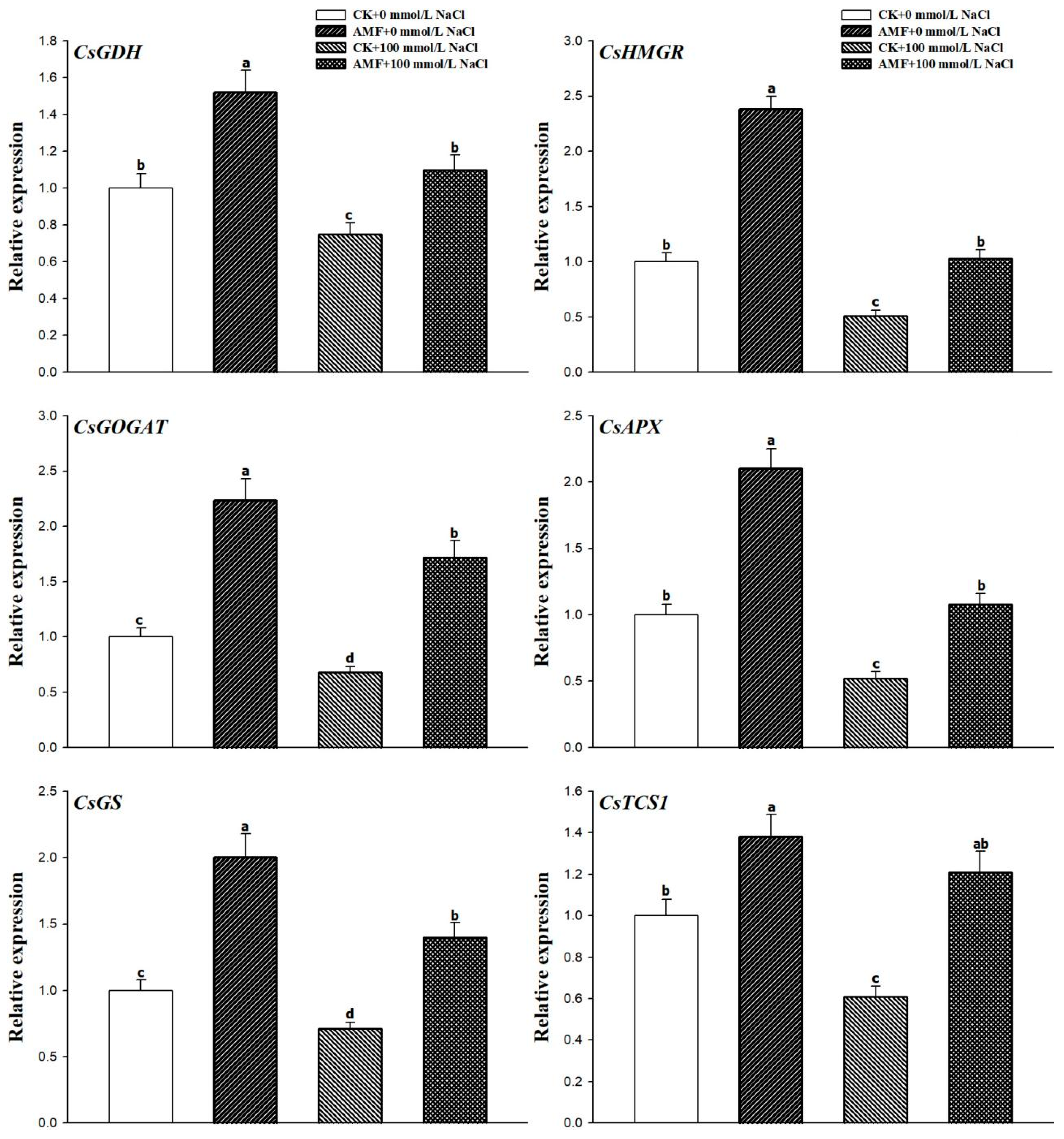 Agronomy 12 02163 g005