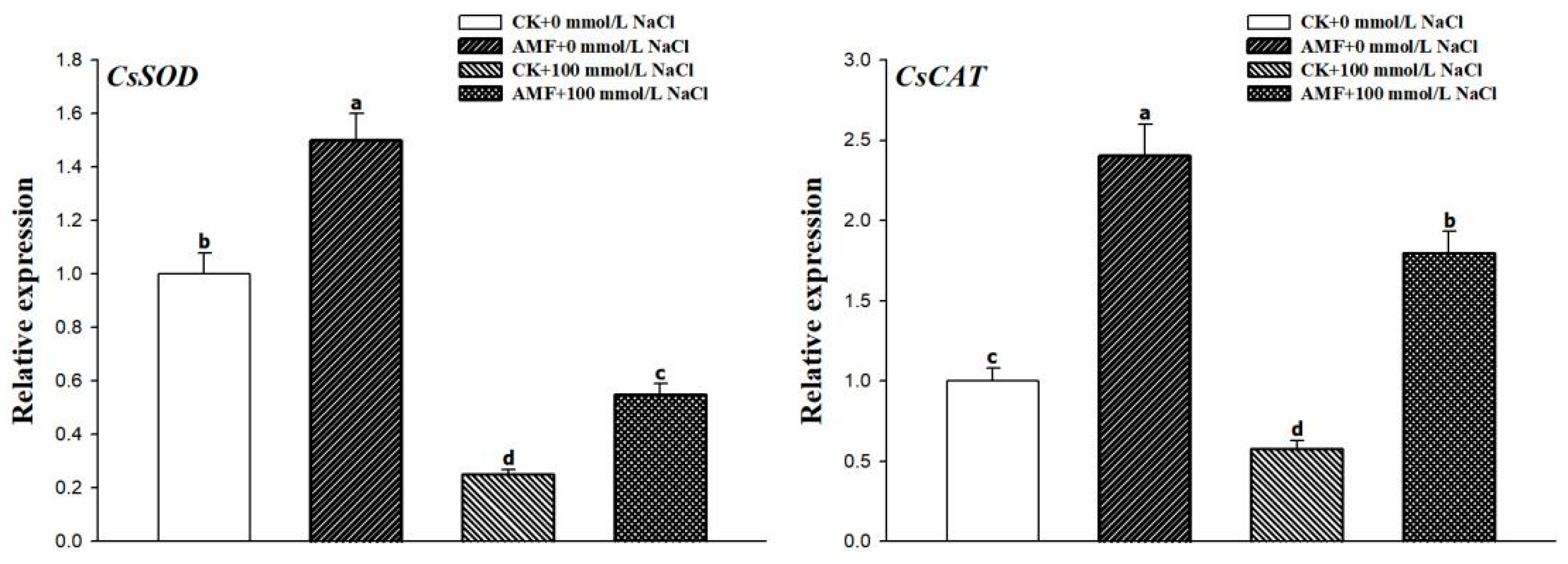 Agronomy 12 02163 g006
