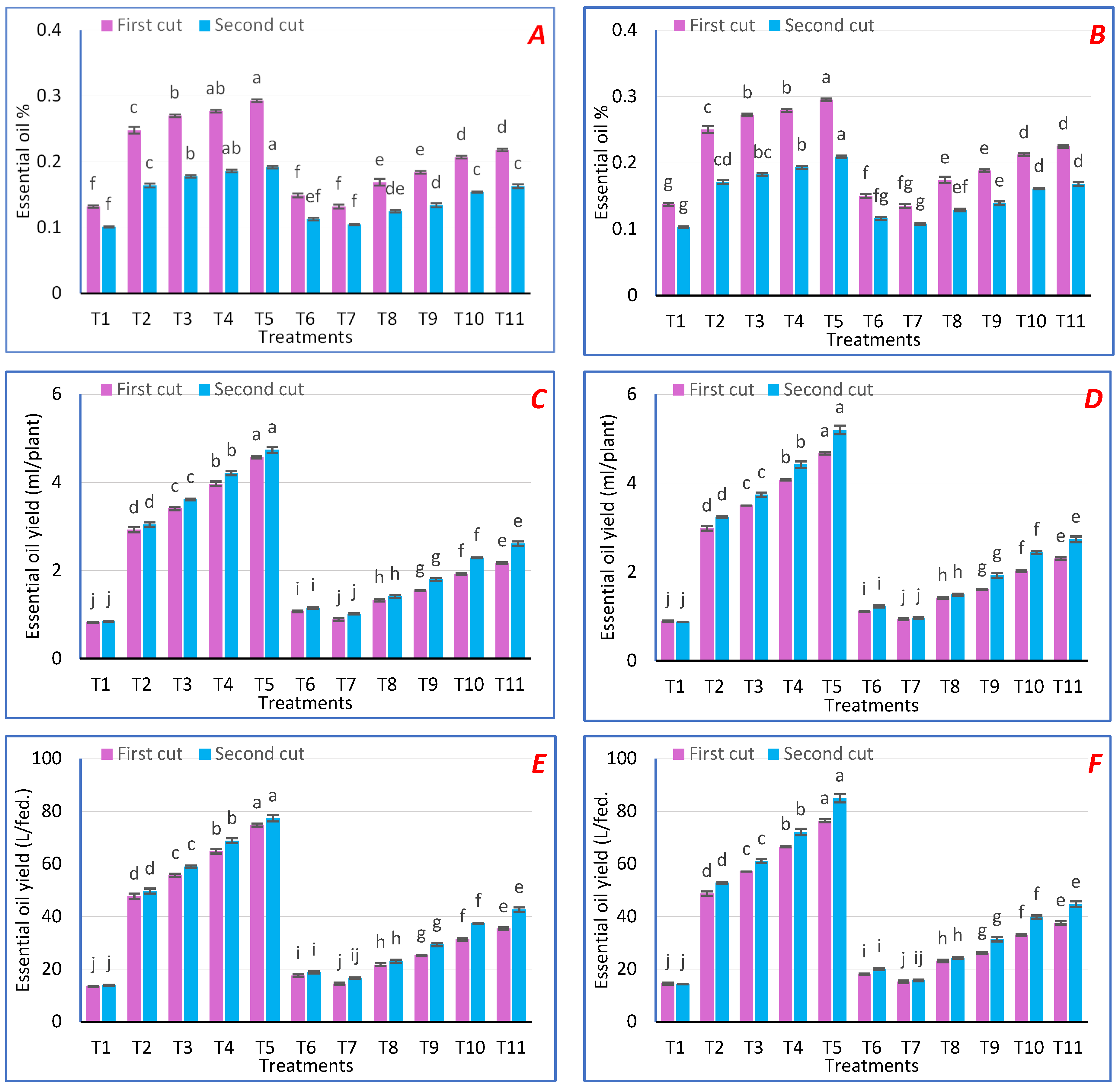 Agronomy 12 02164 g002
