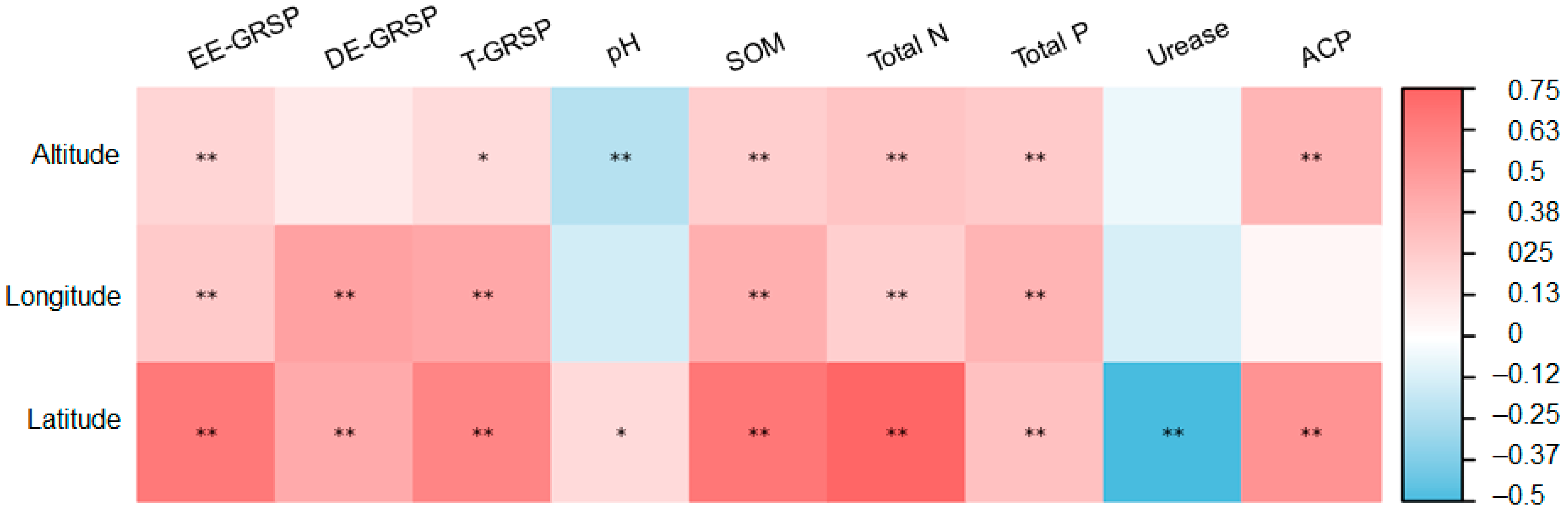 Agronomy 12 02165 g002