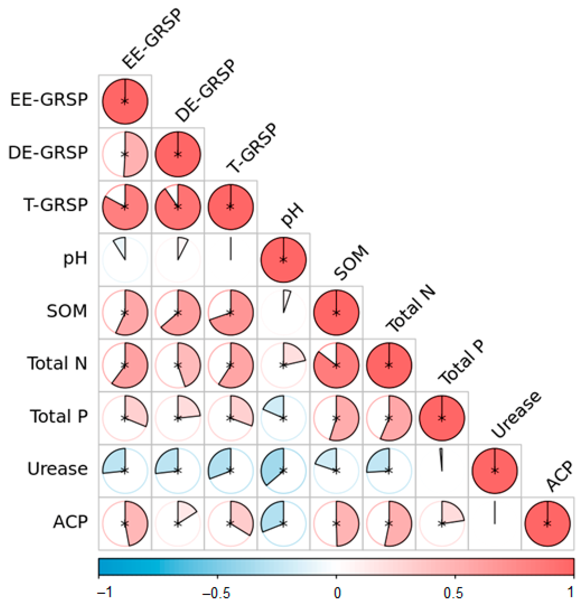 Agronomy 12 02165 g005