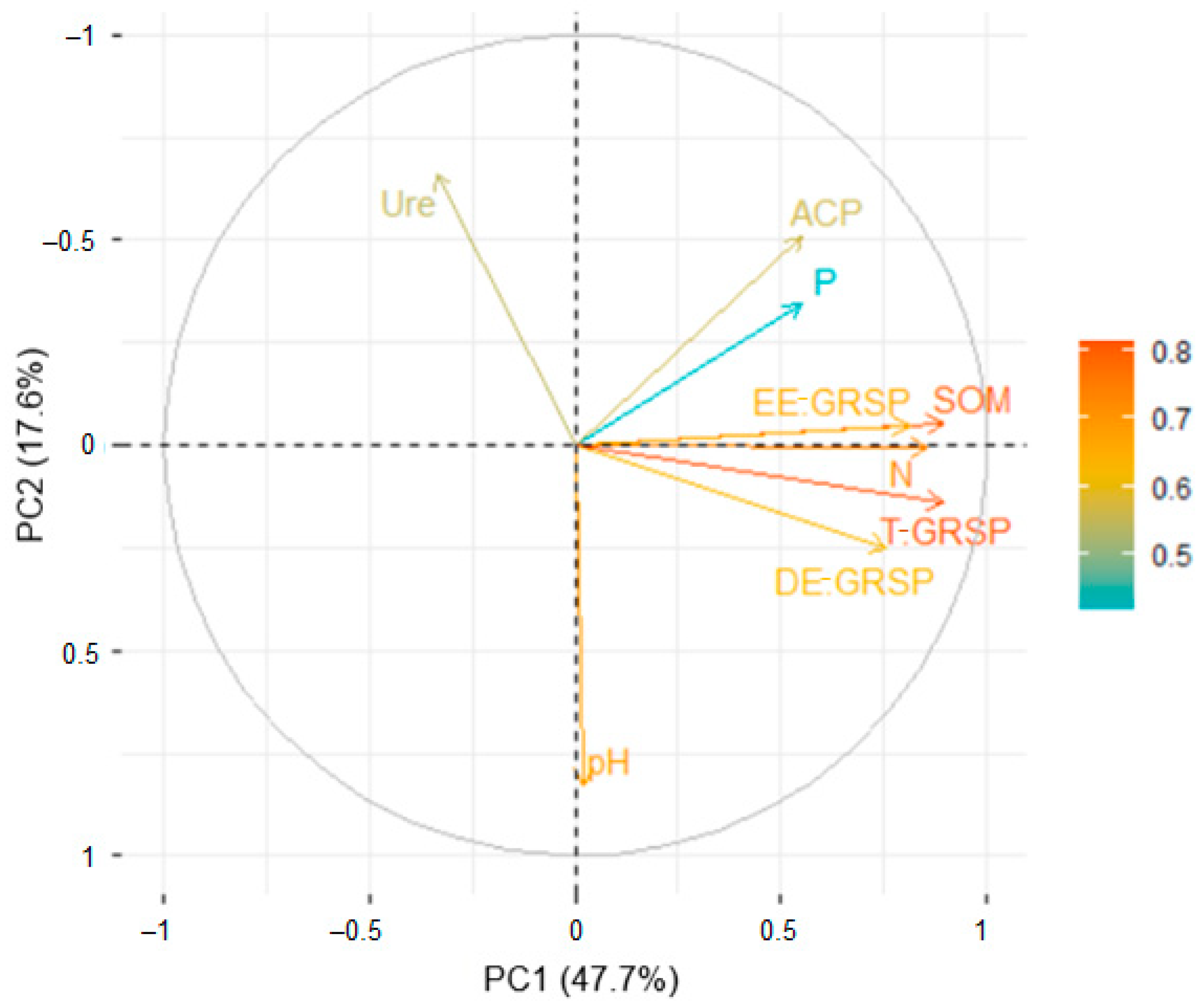 Agronomy 12 02165 g006