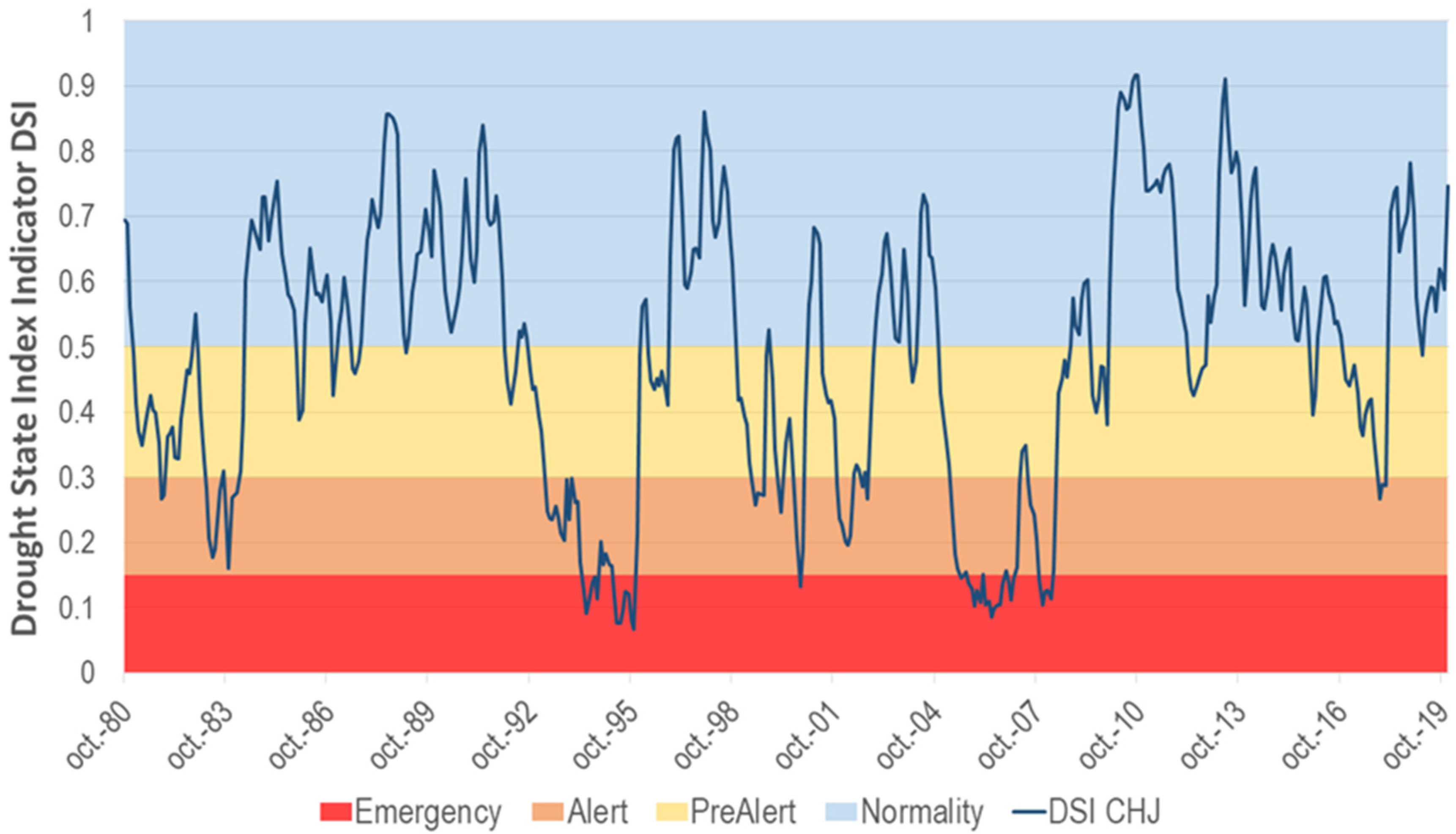 Agronomy 12 02170 g003