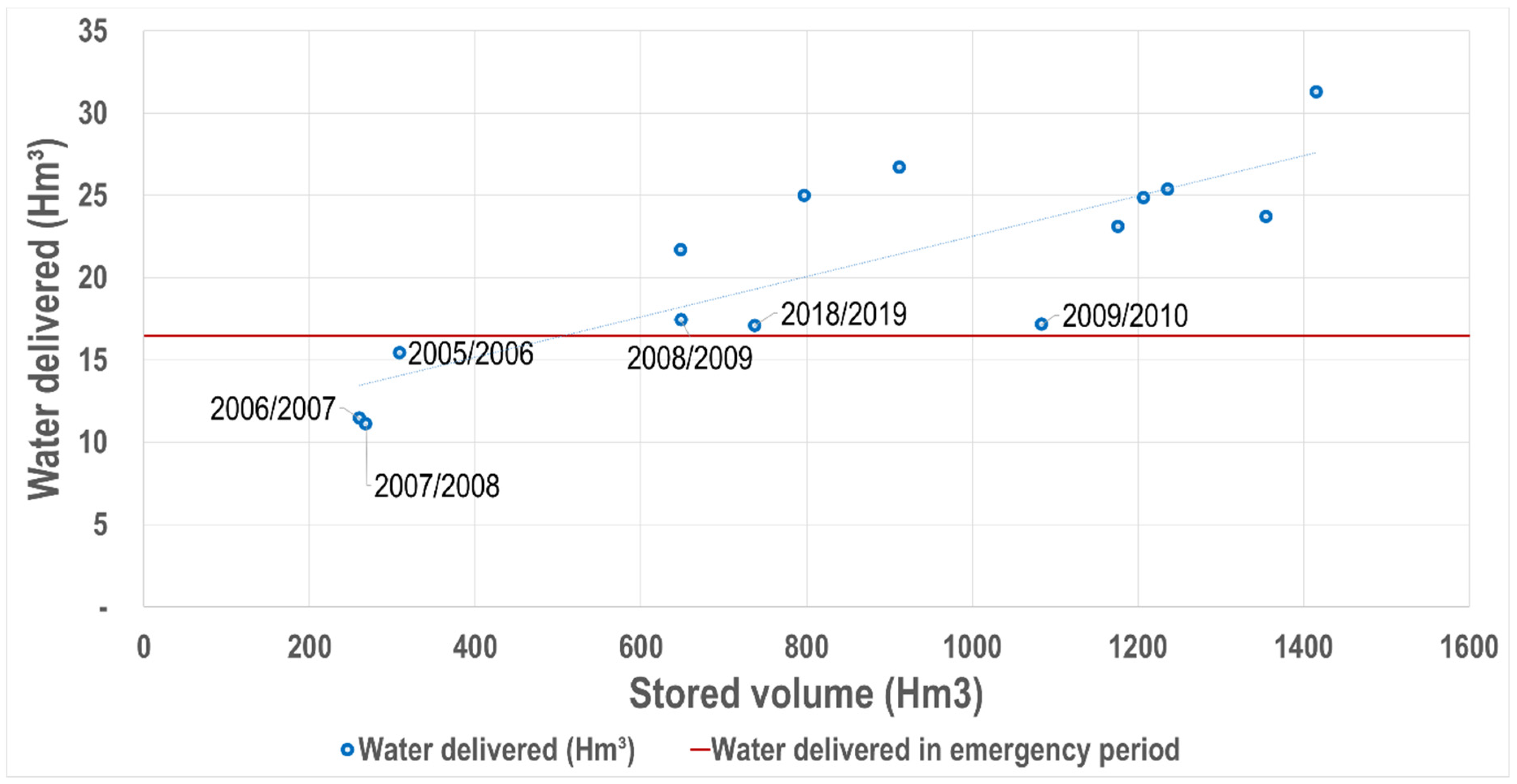 Agronomy 12 02170 g004