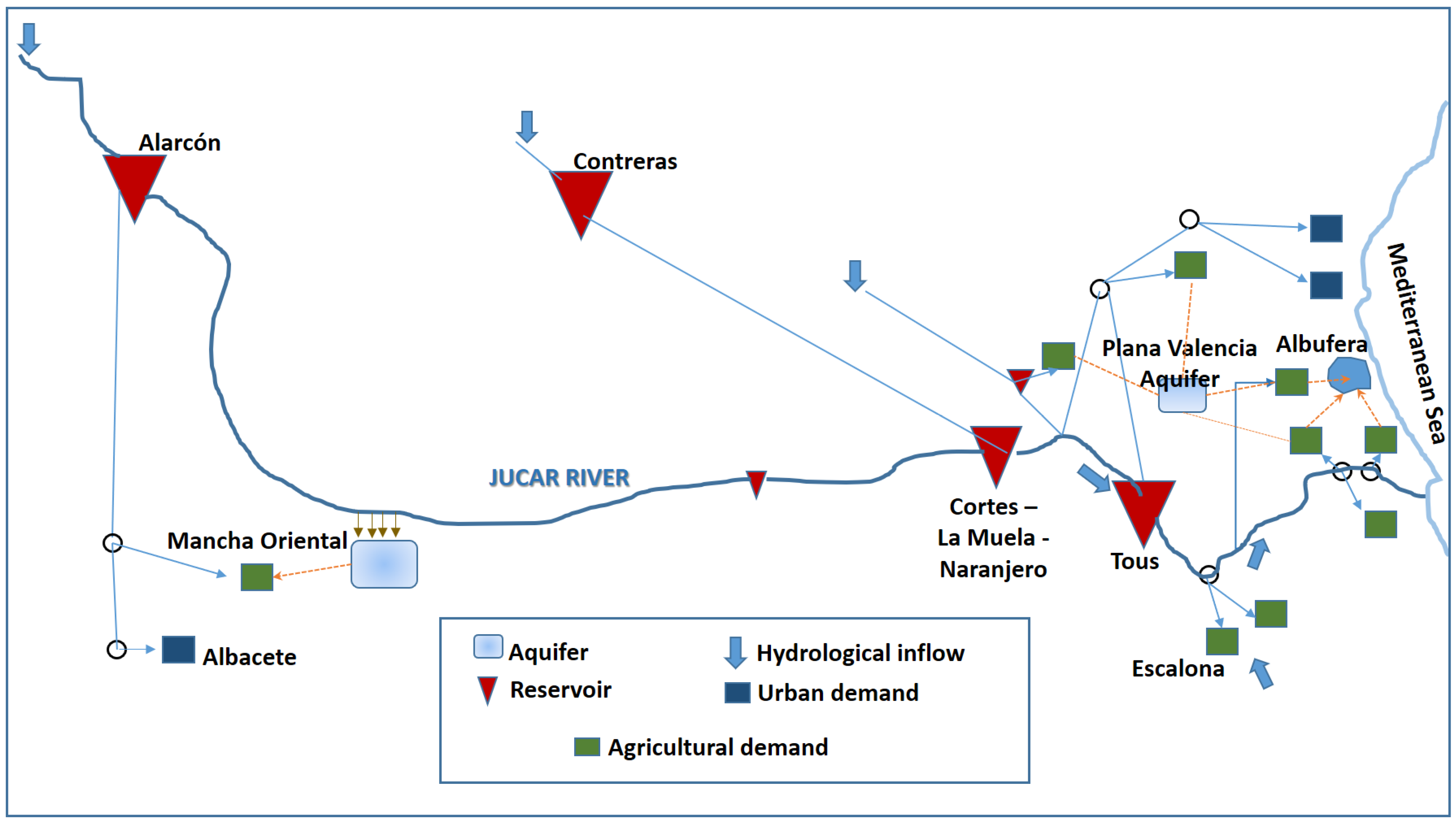 Agronomy 12 02170 g006