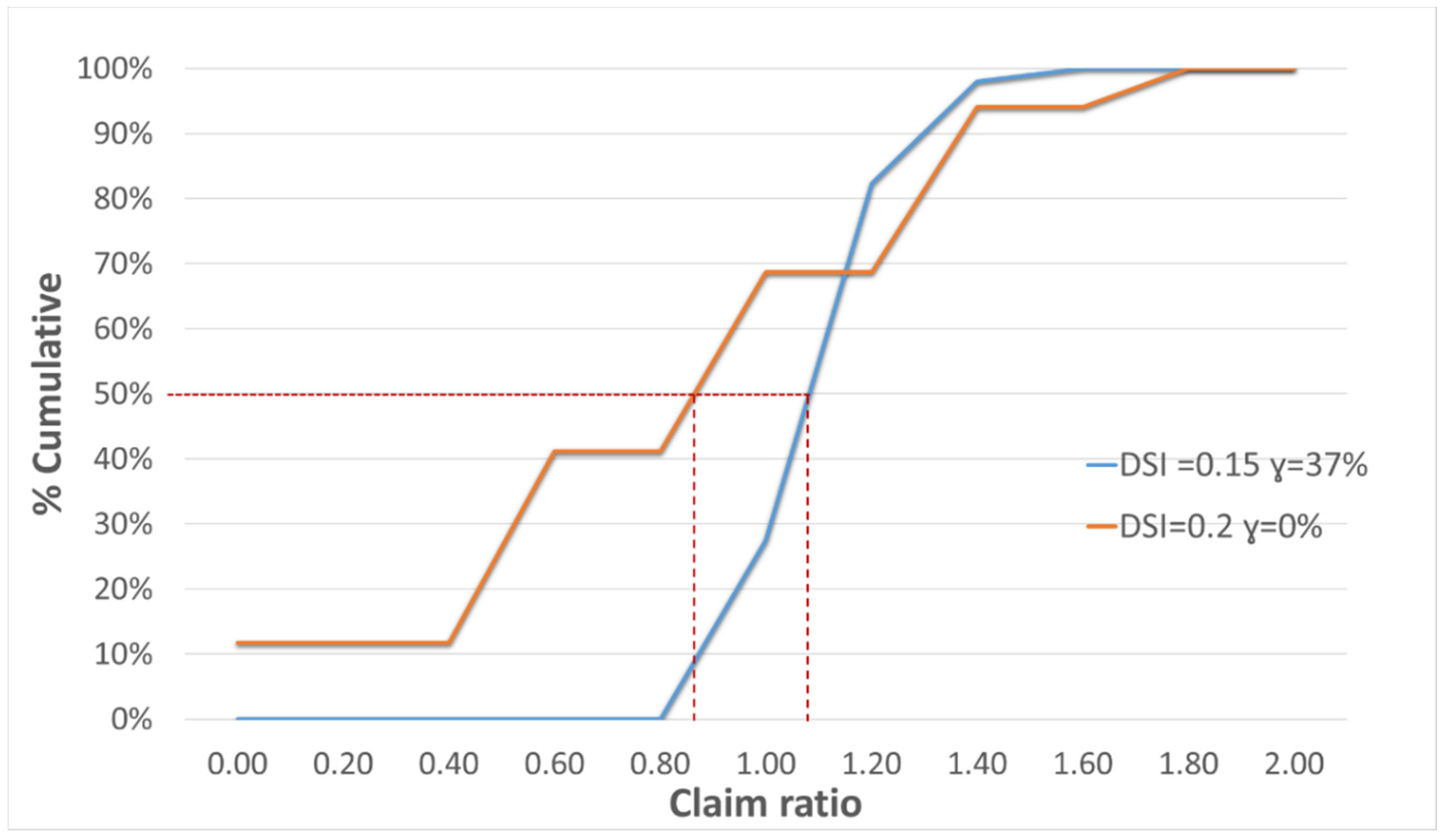 Agronomy 12 02170 g007