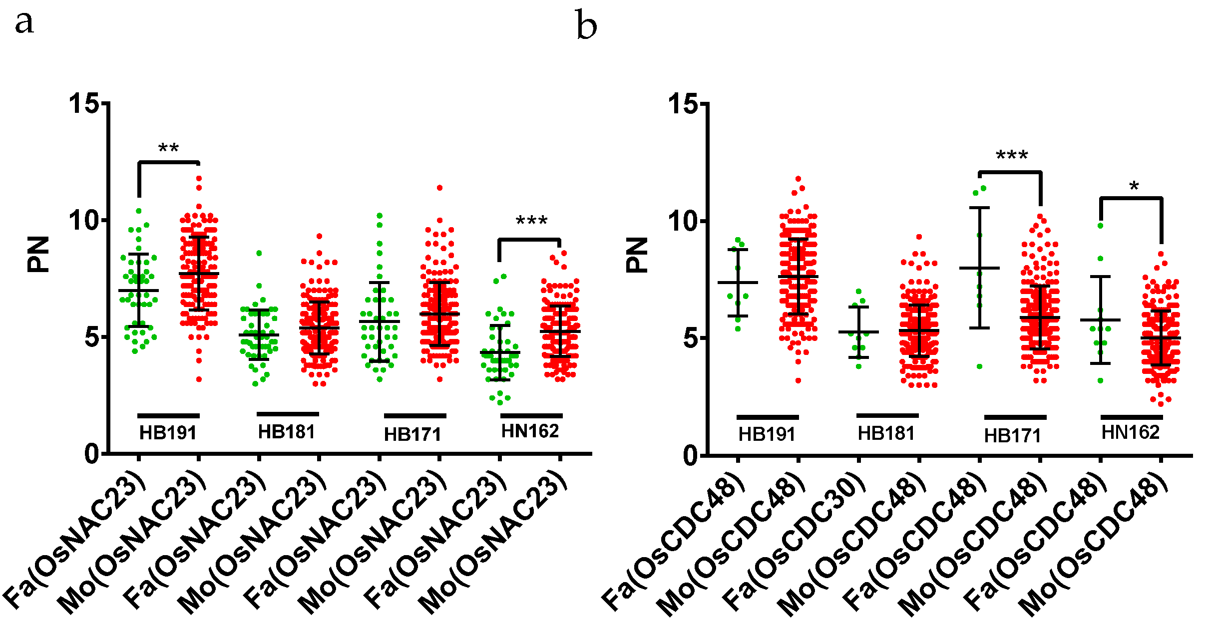 Agronomy 12 02171 g003