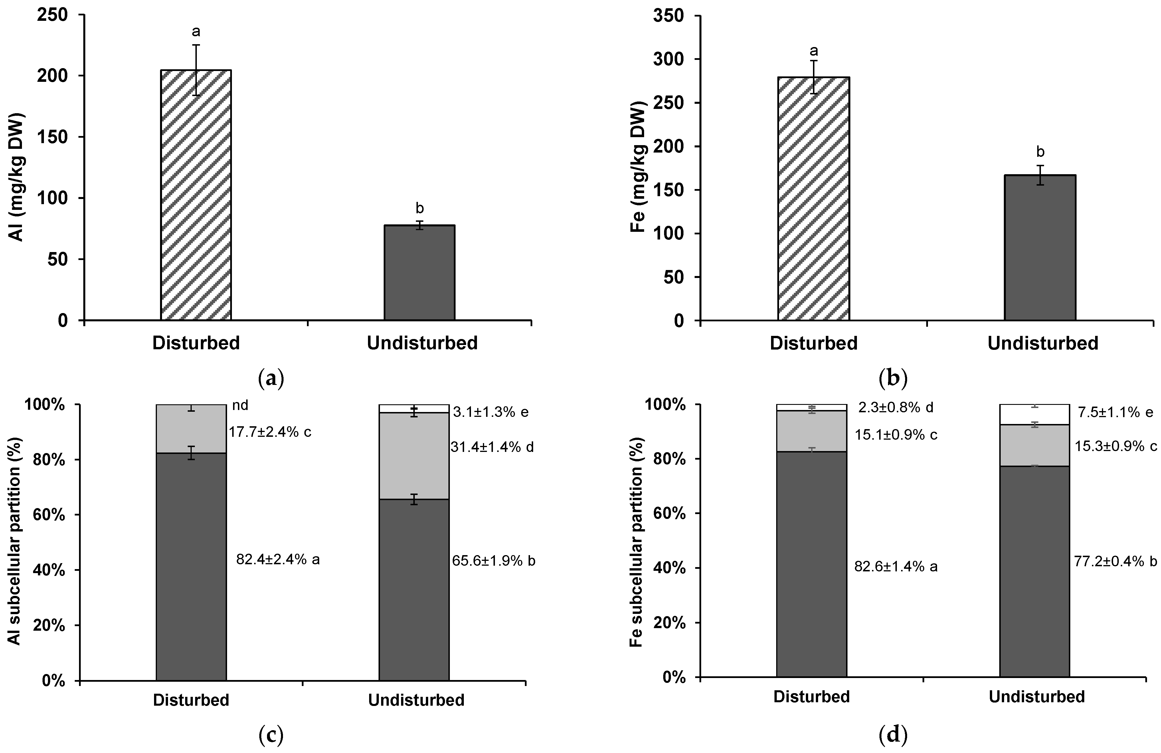 Agronomy 12 02173 g002